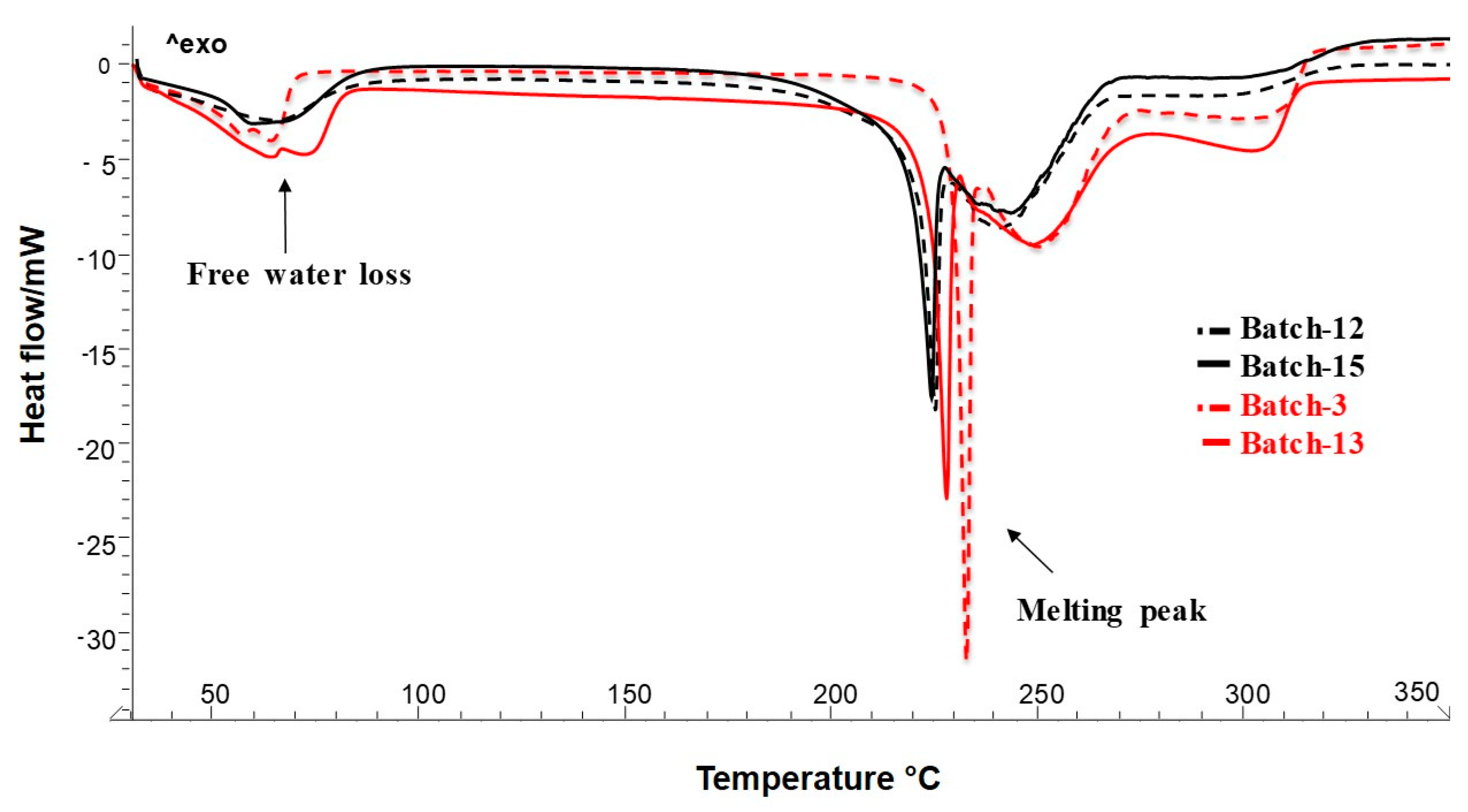 Molecules 25 01273 g003 Molecules 25 01273 g003