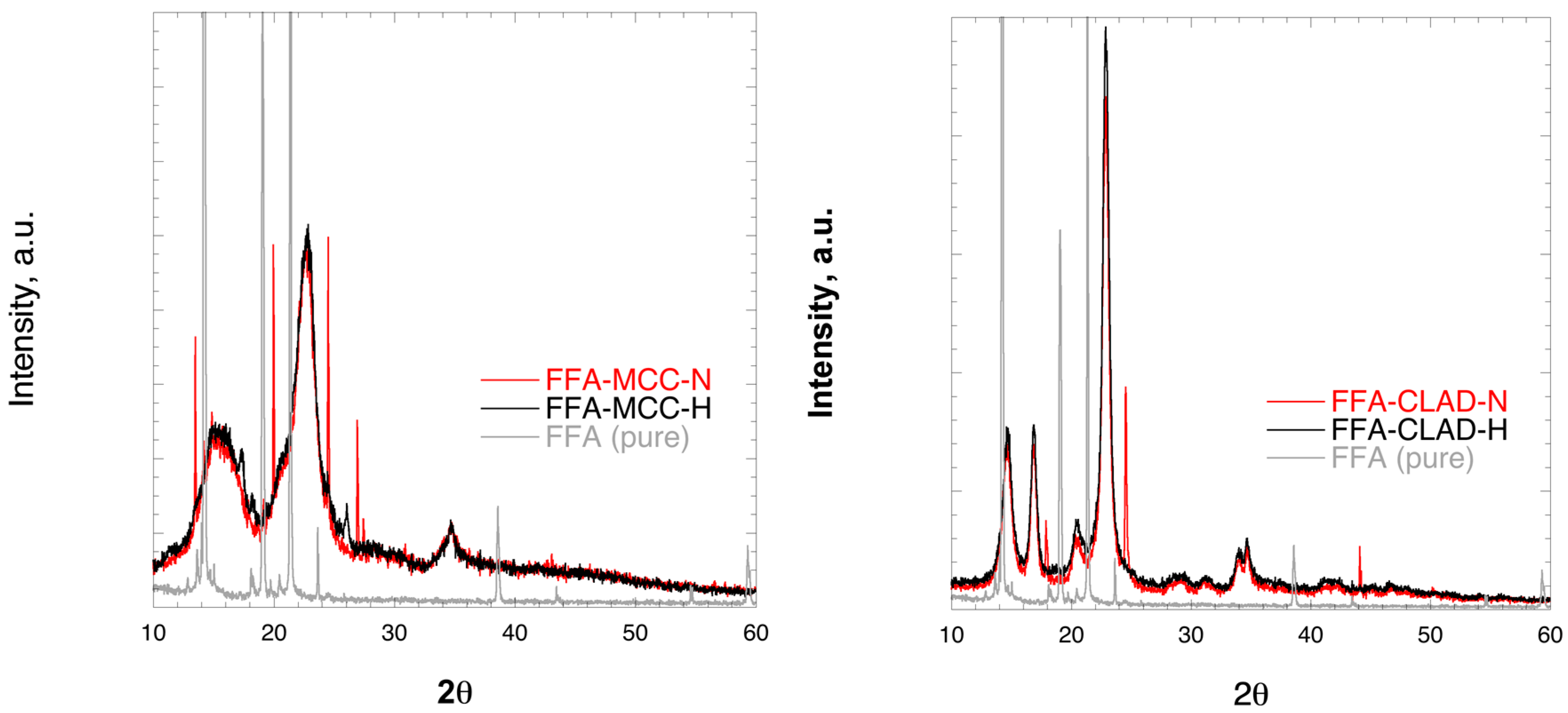 Molecules 25 01277 g002 Molecules 25 01277 g002