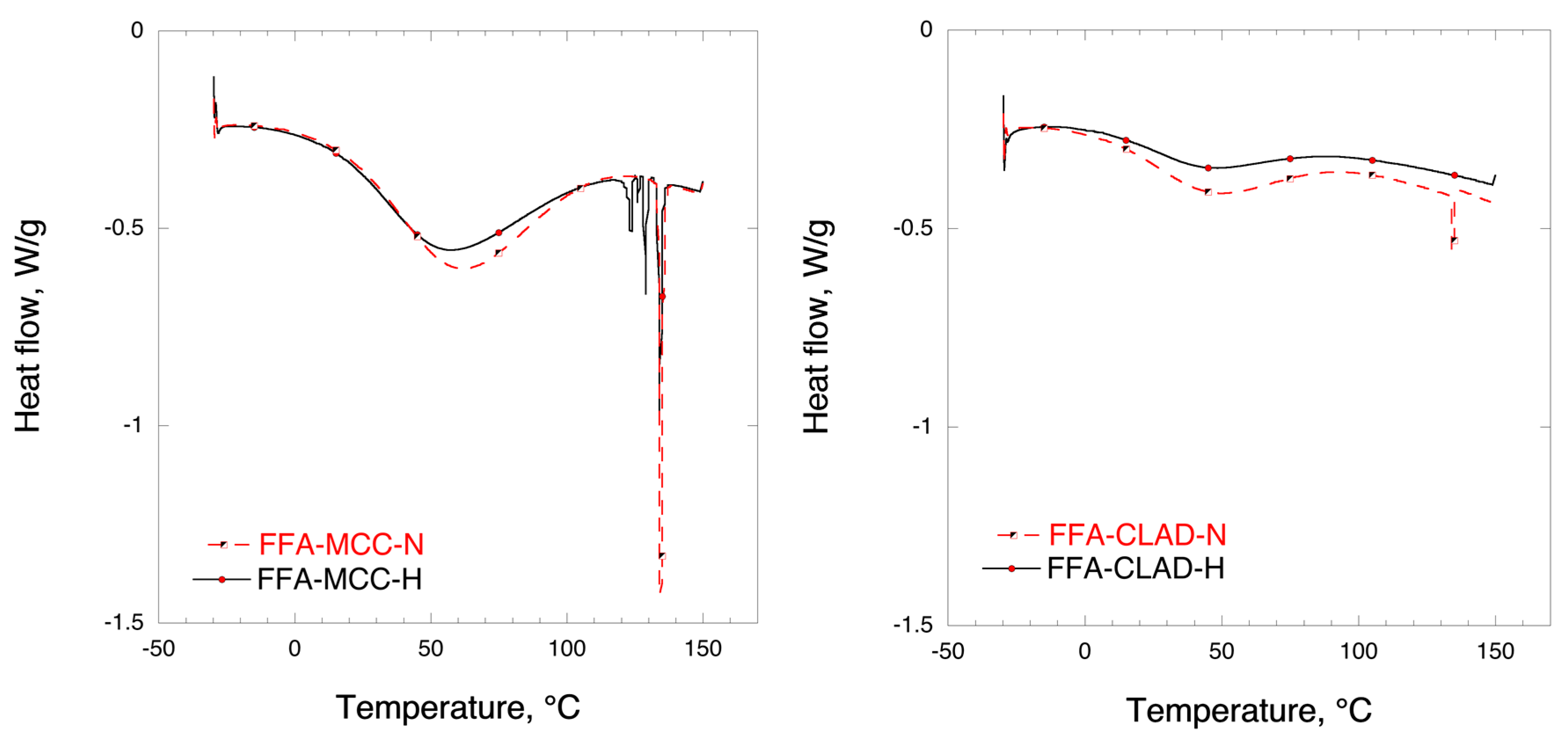 Molecules 25 01277 g003 Molecules 25 01277 g003