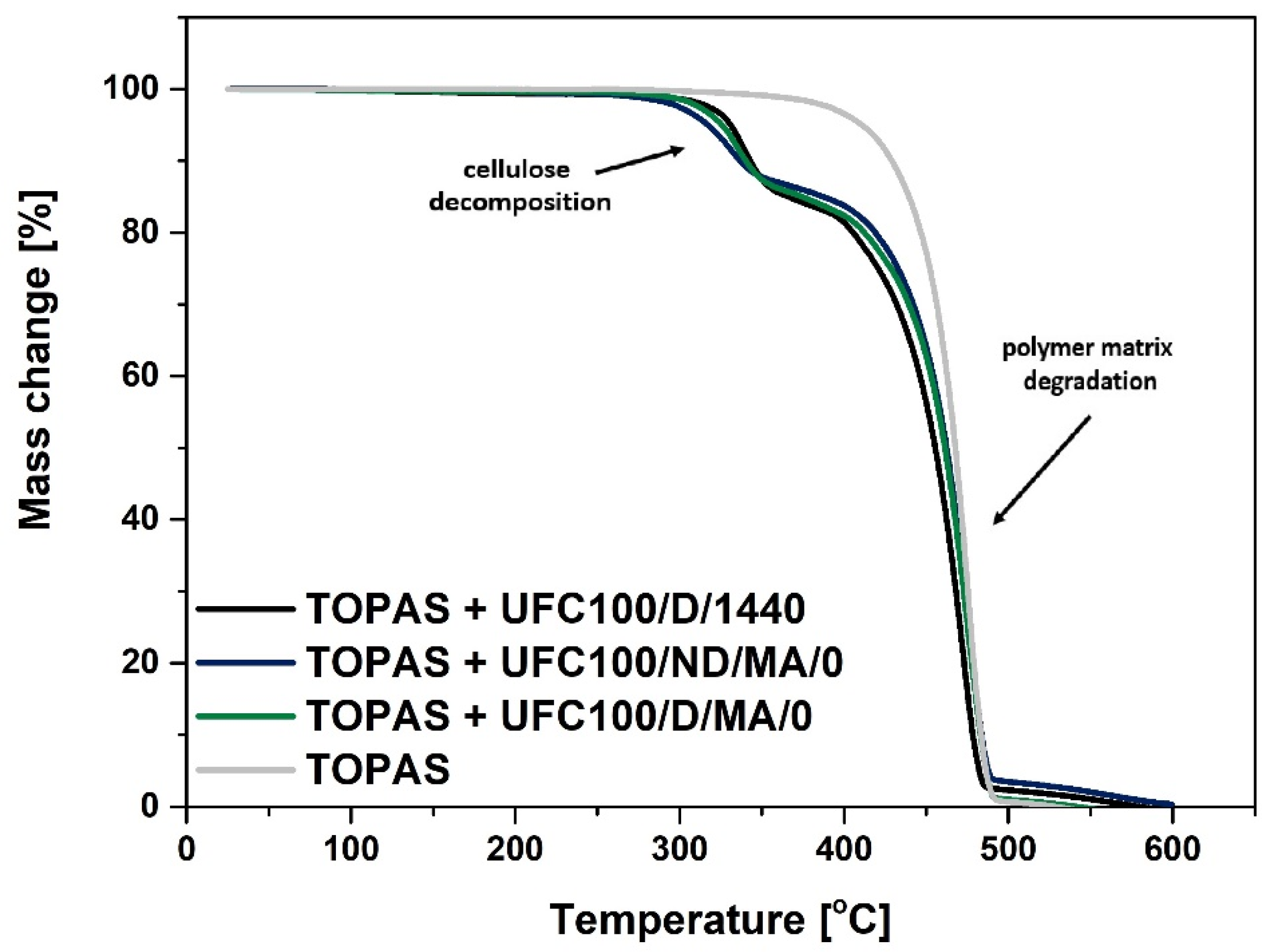 Molecules 25 01279 g002
