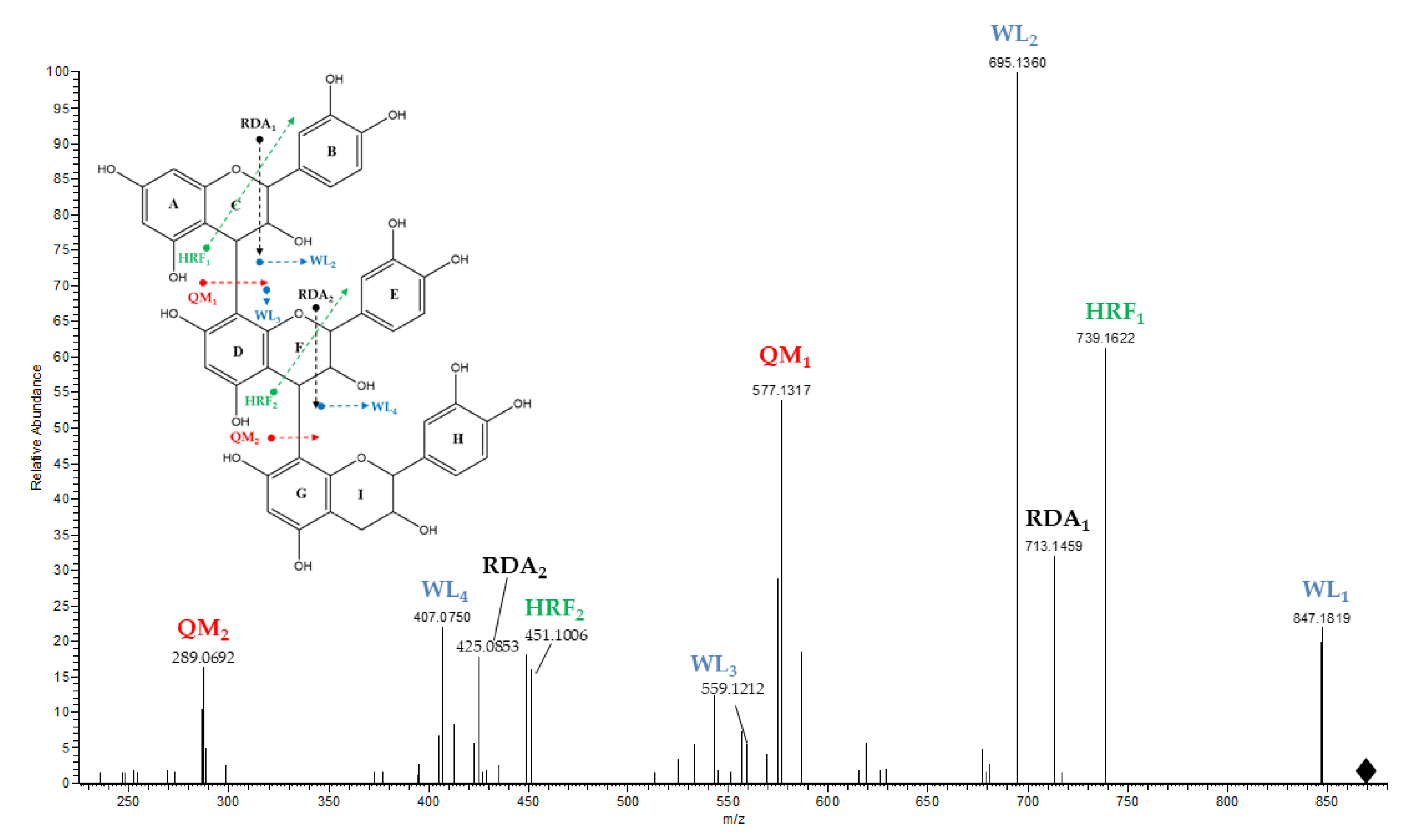 Molecules 25 01281 g001 Molecules 25 01281 g001