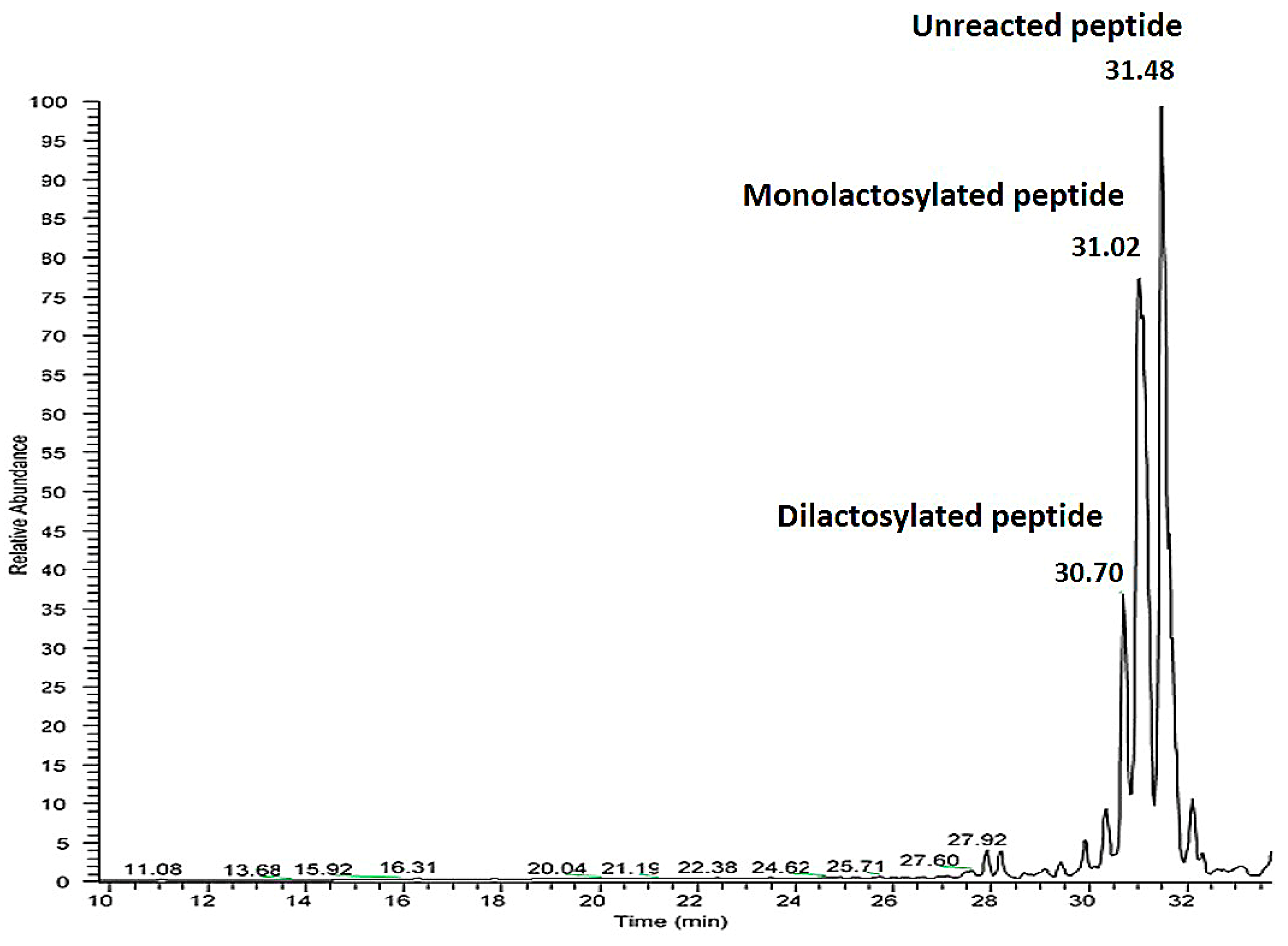 Molecules 25 01294 g002