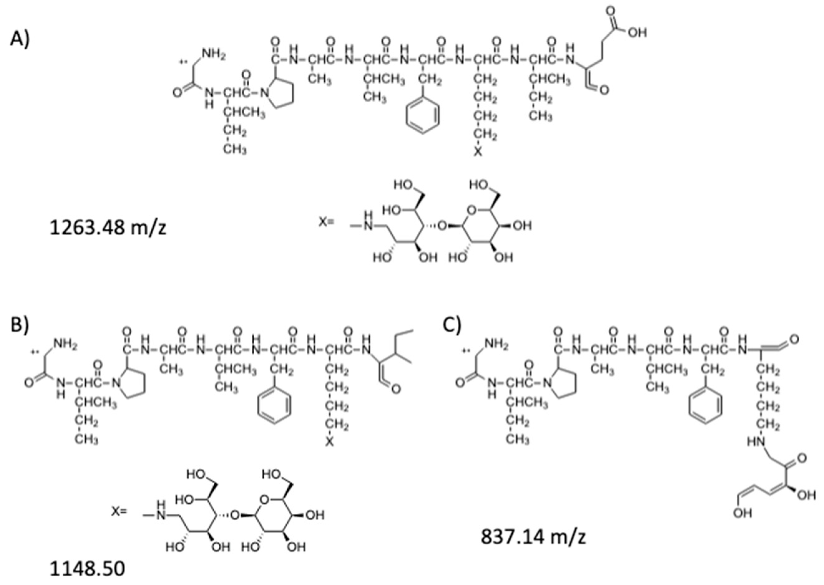 Molecules 25 01294 g006