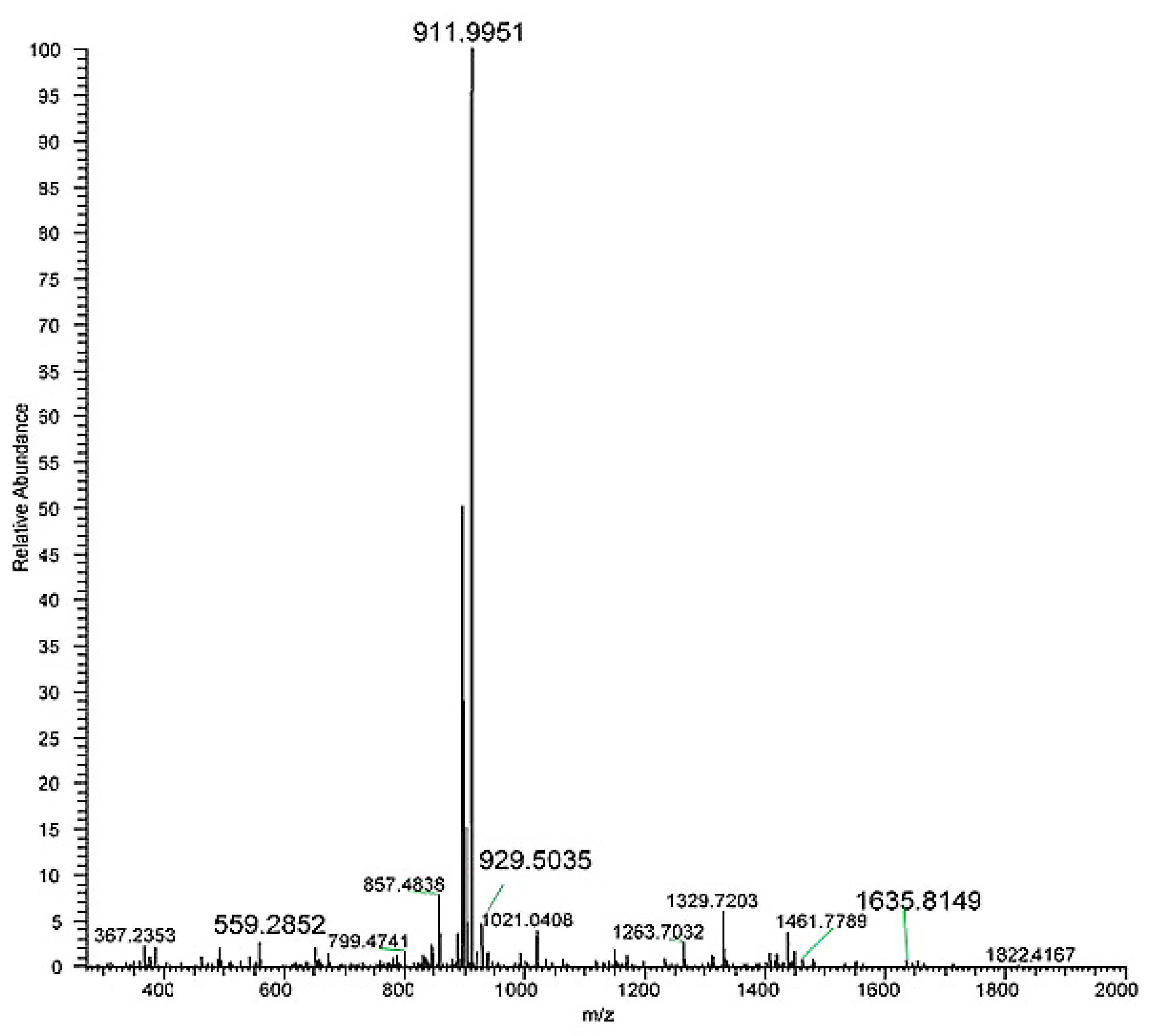 Molecules 25 01294 g0a1