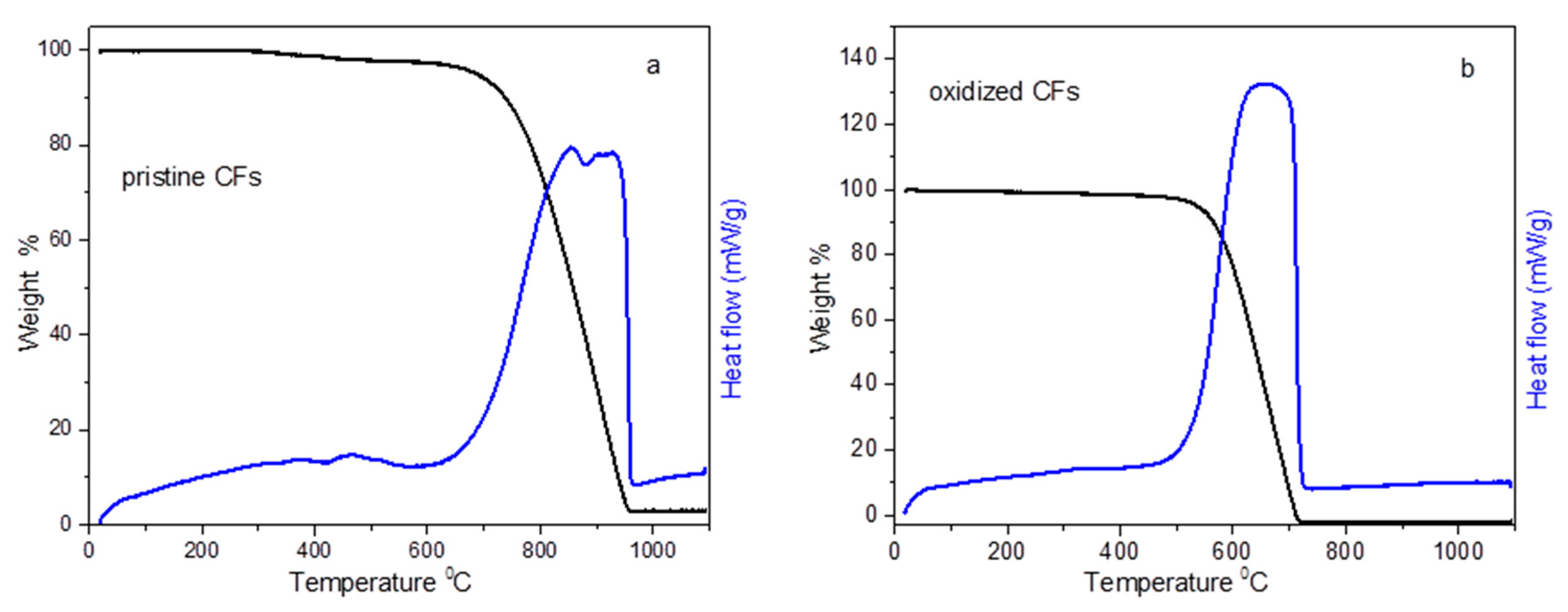 Molecules 25 01295 g003