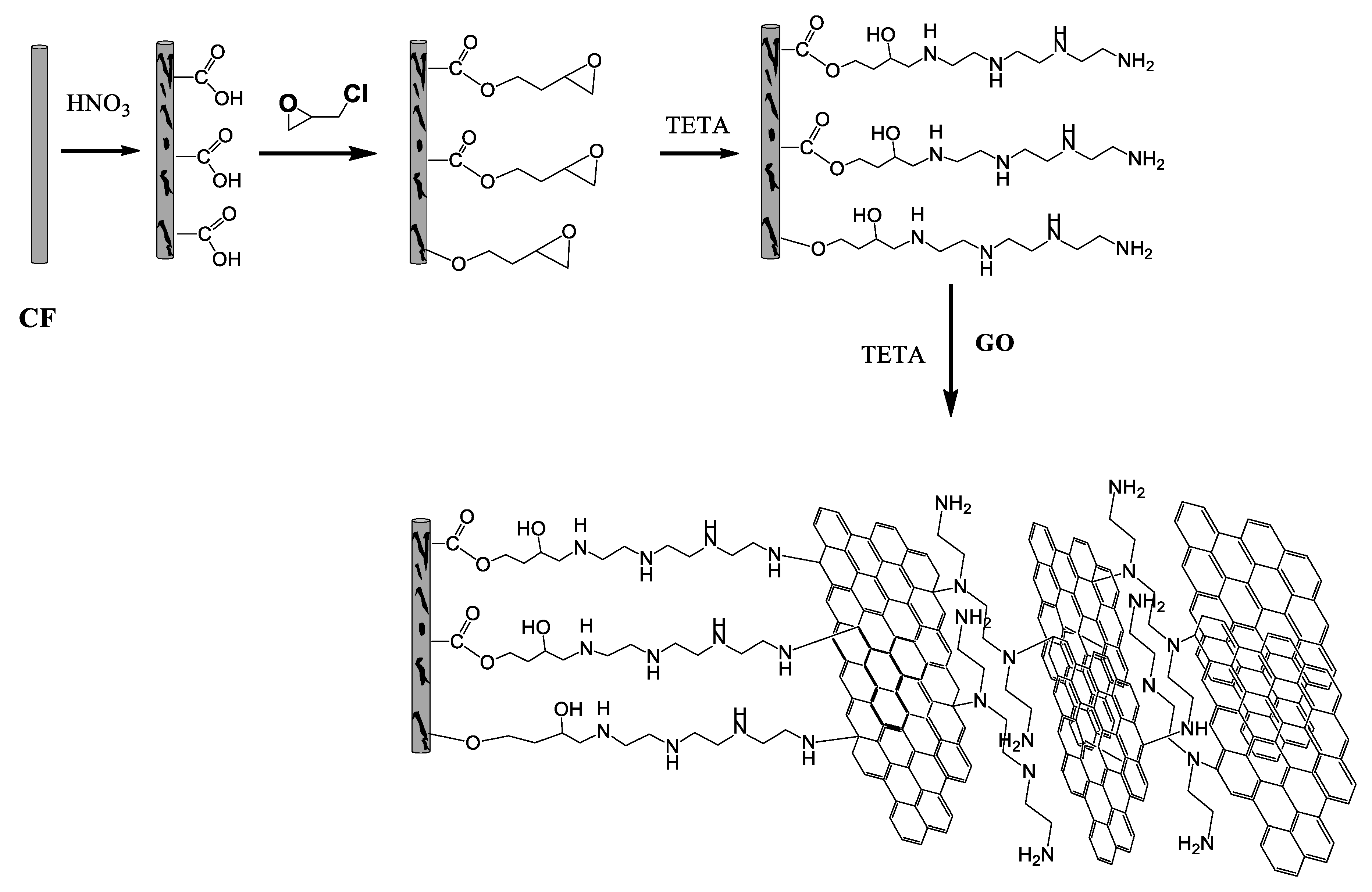 Molecules 25 01295 g005