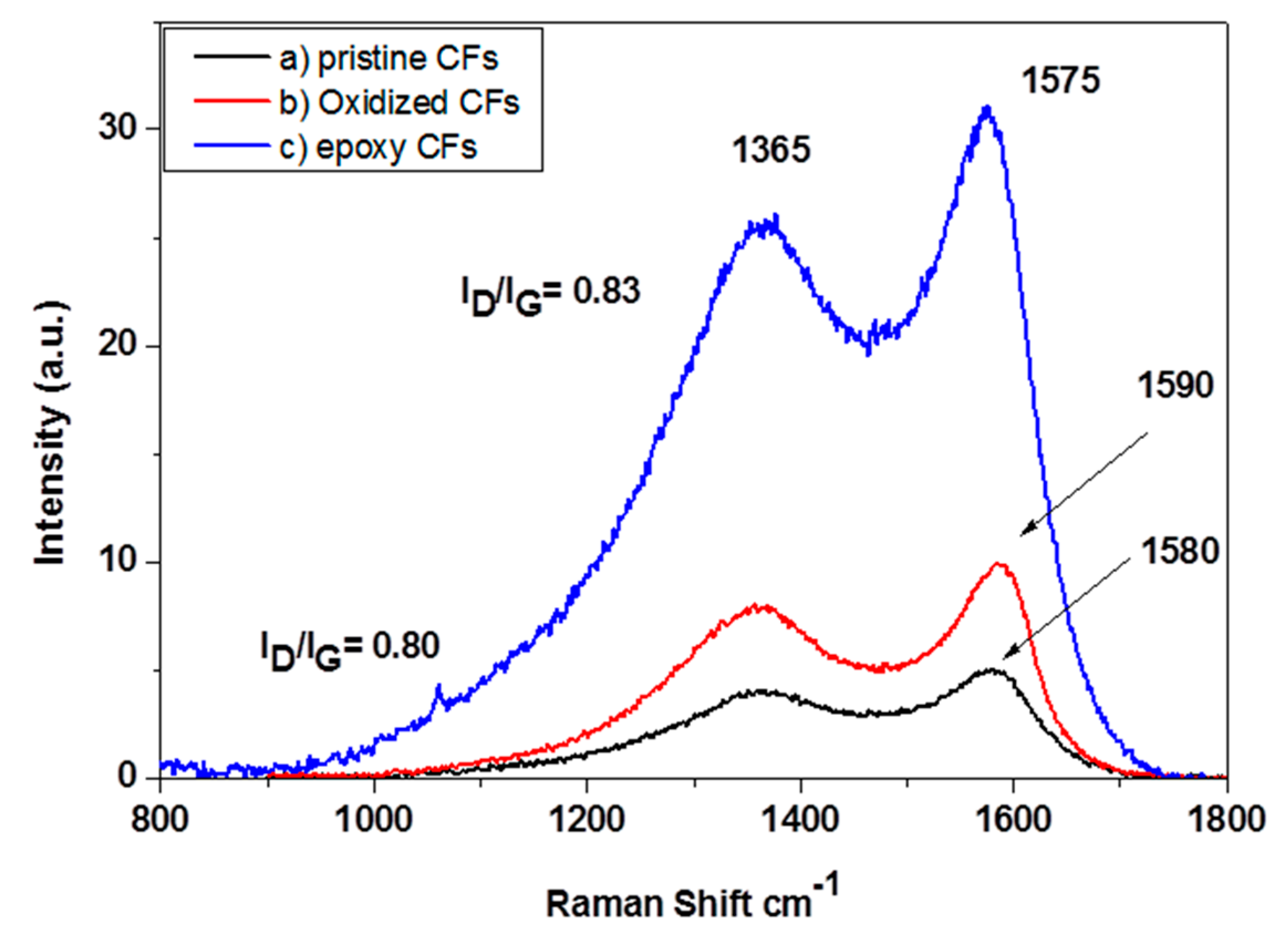 Molecules 25 01295 g006