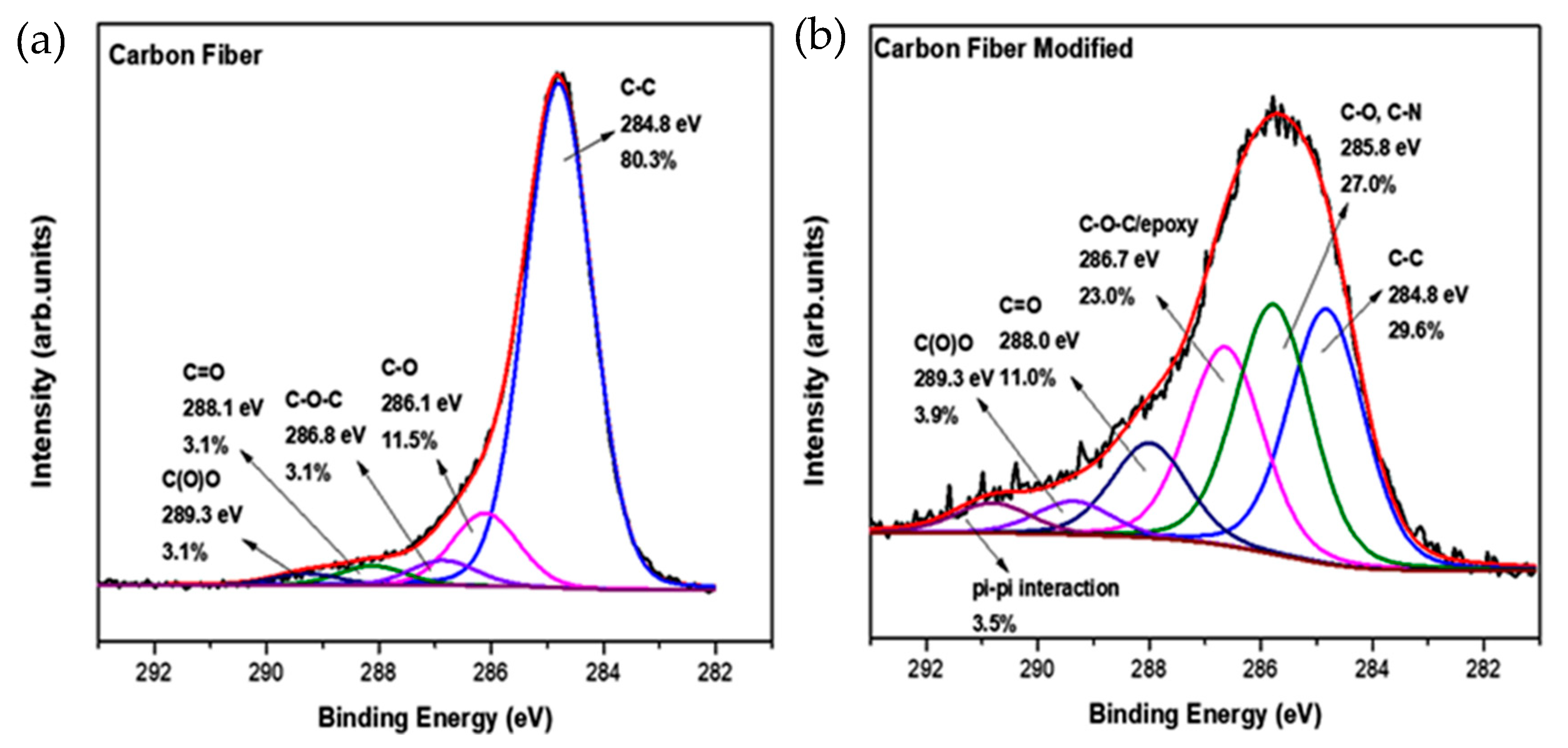 Molecules 25 01295 g007