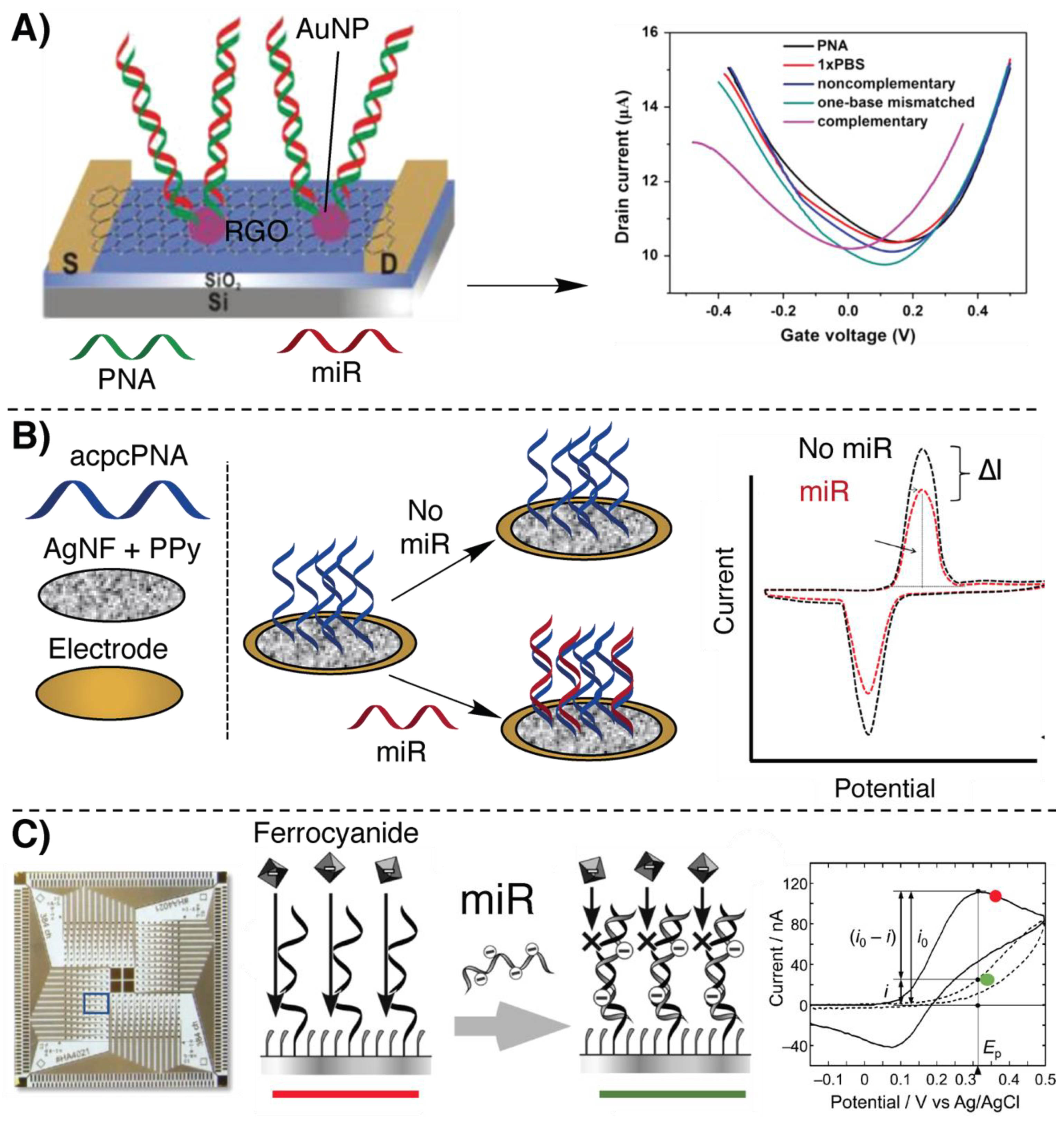 Molecules 25 01296 g002