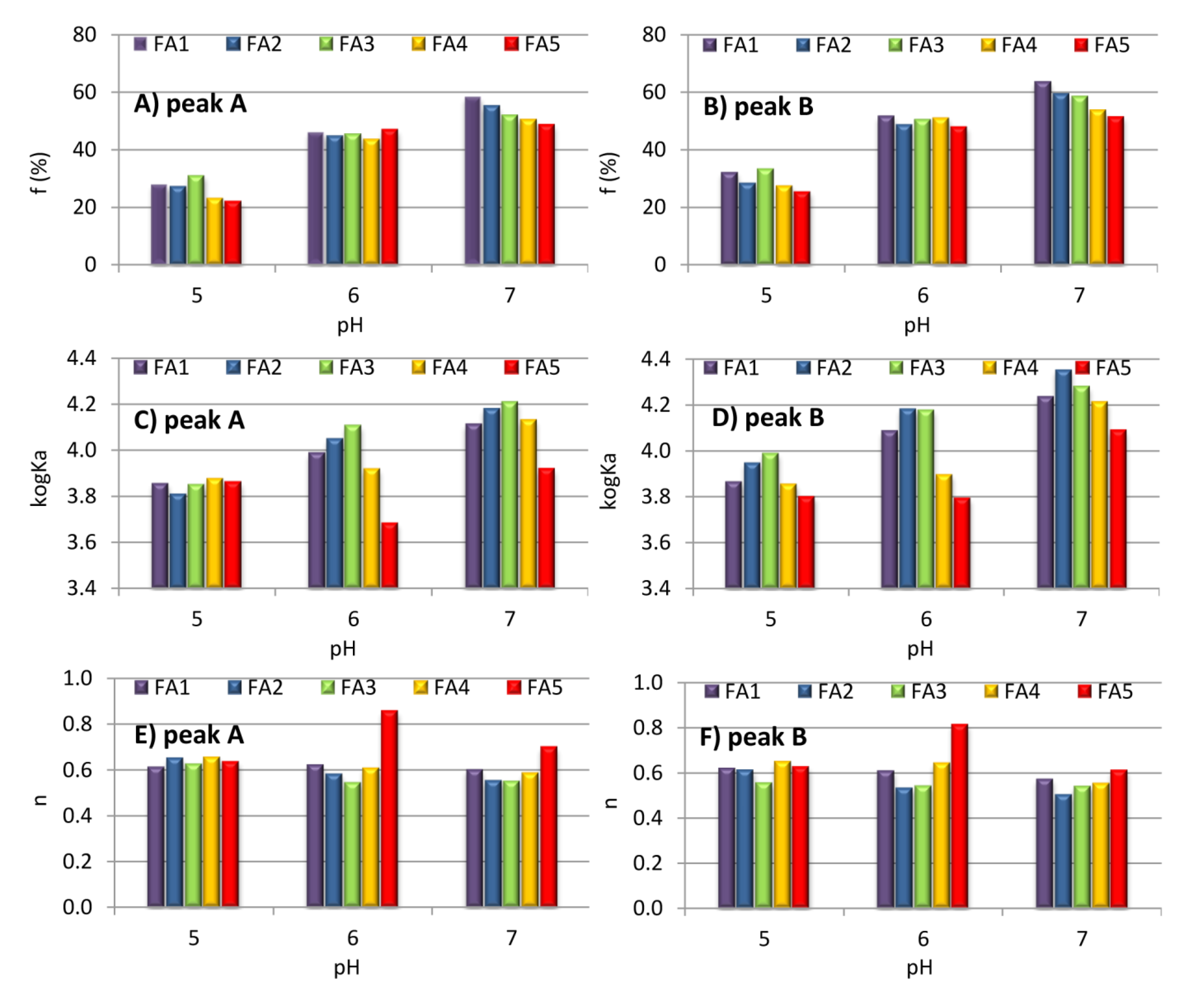 Molecules Free Full Text Zinc Binding To Fulvic Acids Assessing The Impact Of Ph Metal Concentrations And Chemical Properties Of Fulvic Acids On The Mechanism And Stability Of Formed Soluble Complexes Molecules Free Full Text Zinc Binding To Fulvic Acids Assessing The Impact Of Ph Metal Concentrations And Chemical Properties Of Fulvic Acids On The Mechanism And Stability Of Formed Soluble Complexes