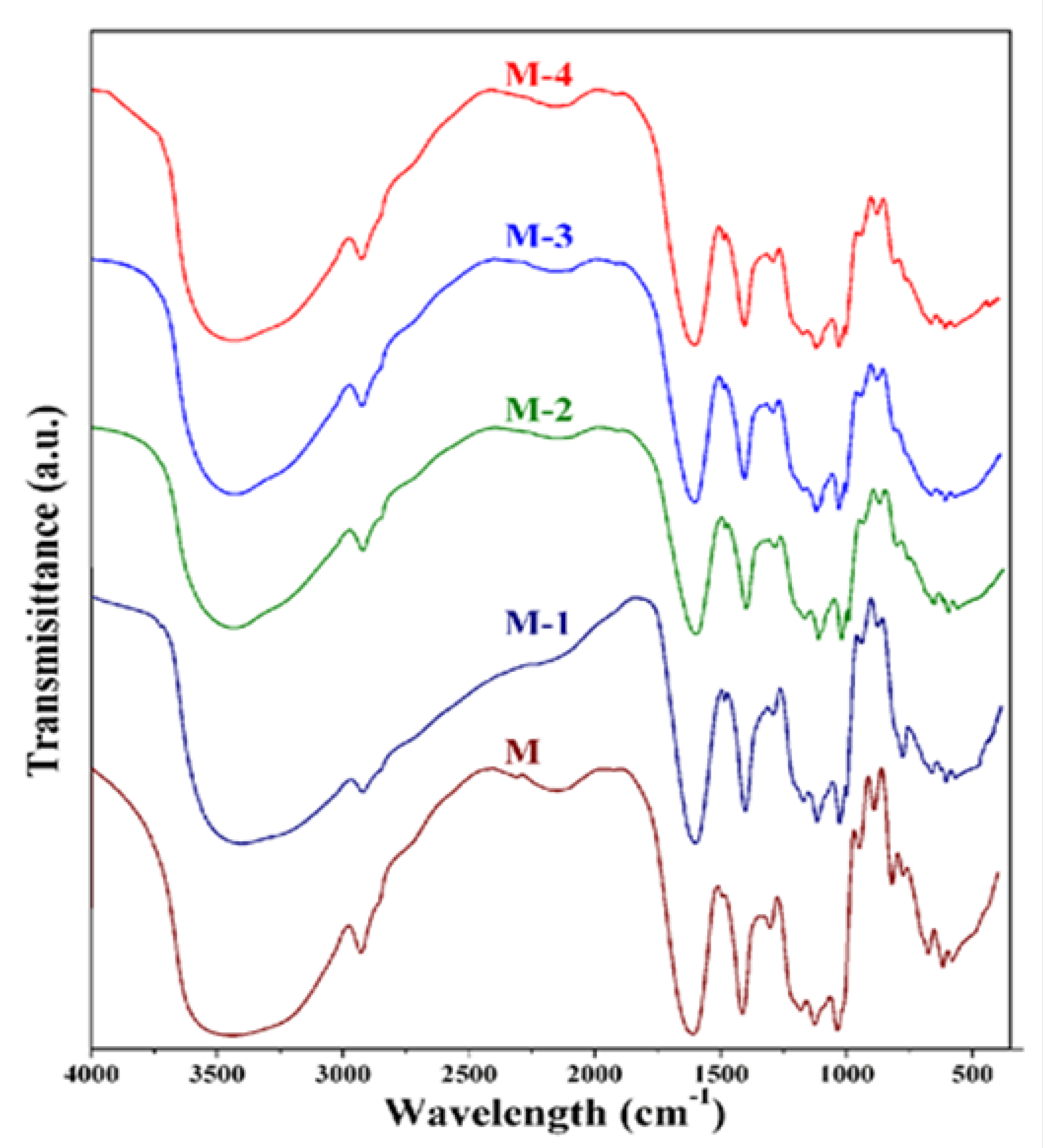 Molecules 25 01298 g001 Molecules 25 01298 g001