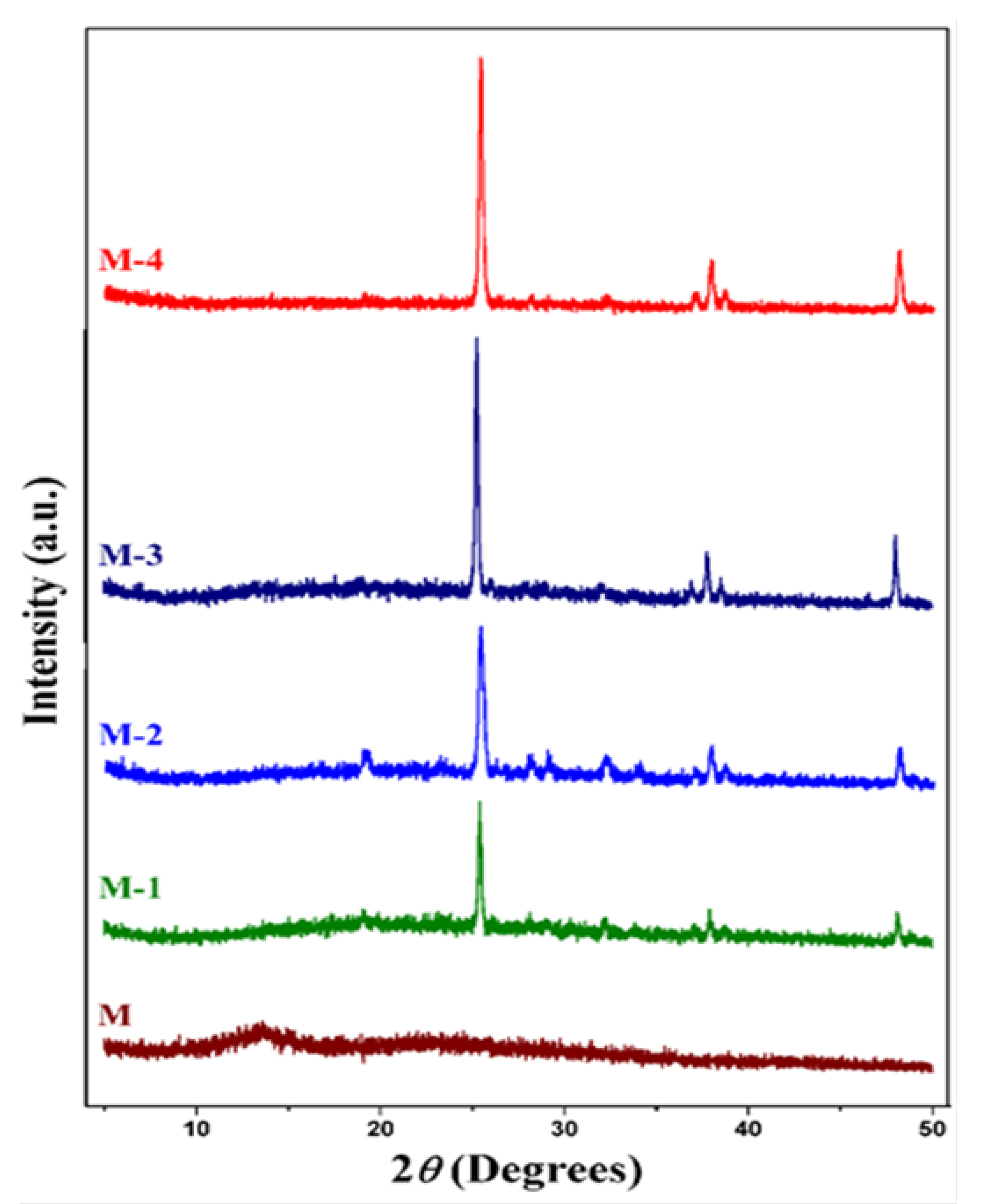 Molecules 25 01298 g002 Molecules 25 01298 g002