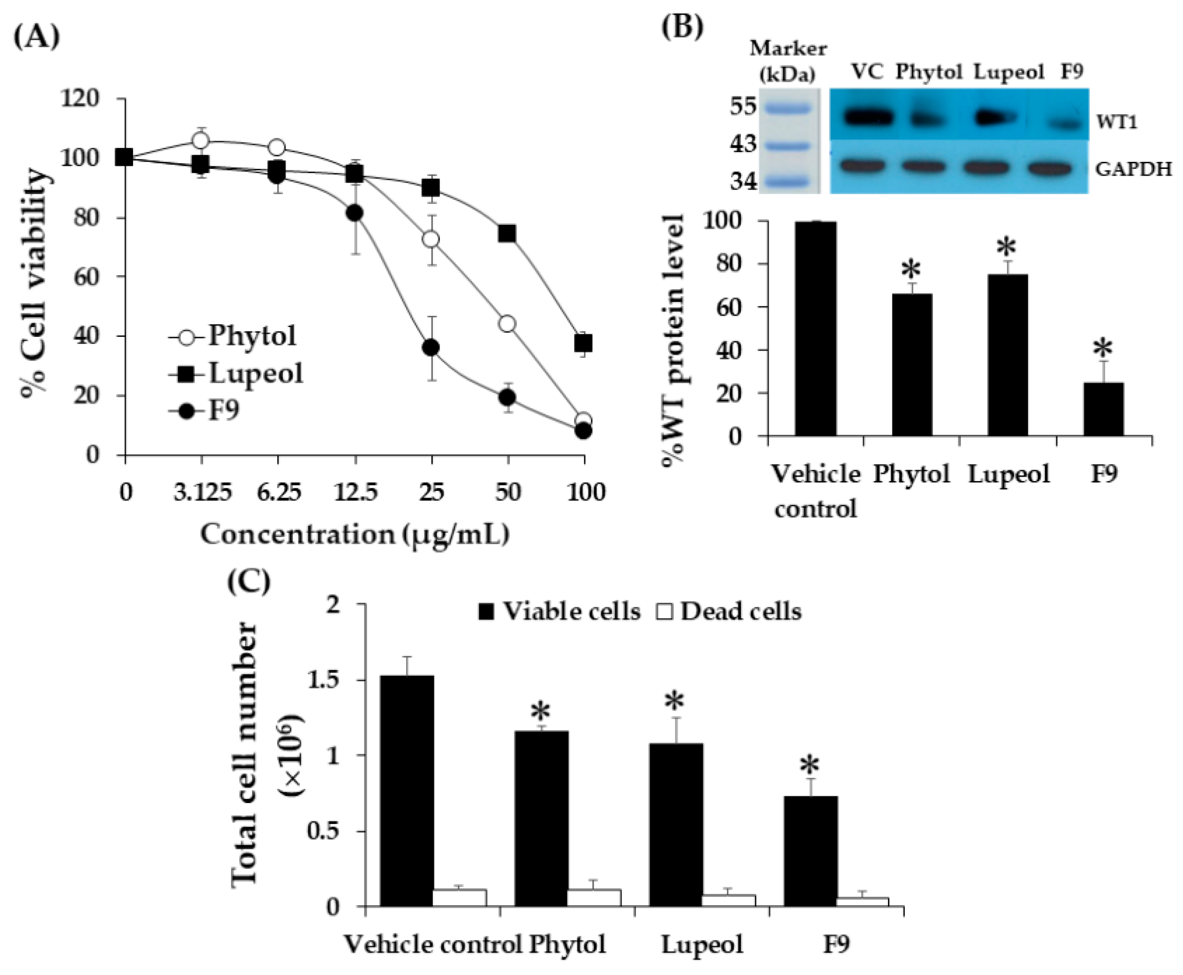 Molecules 25 01300 g008 Molecules 25 01300 g008