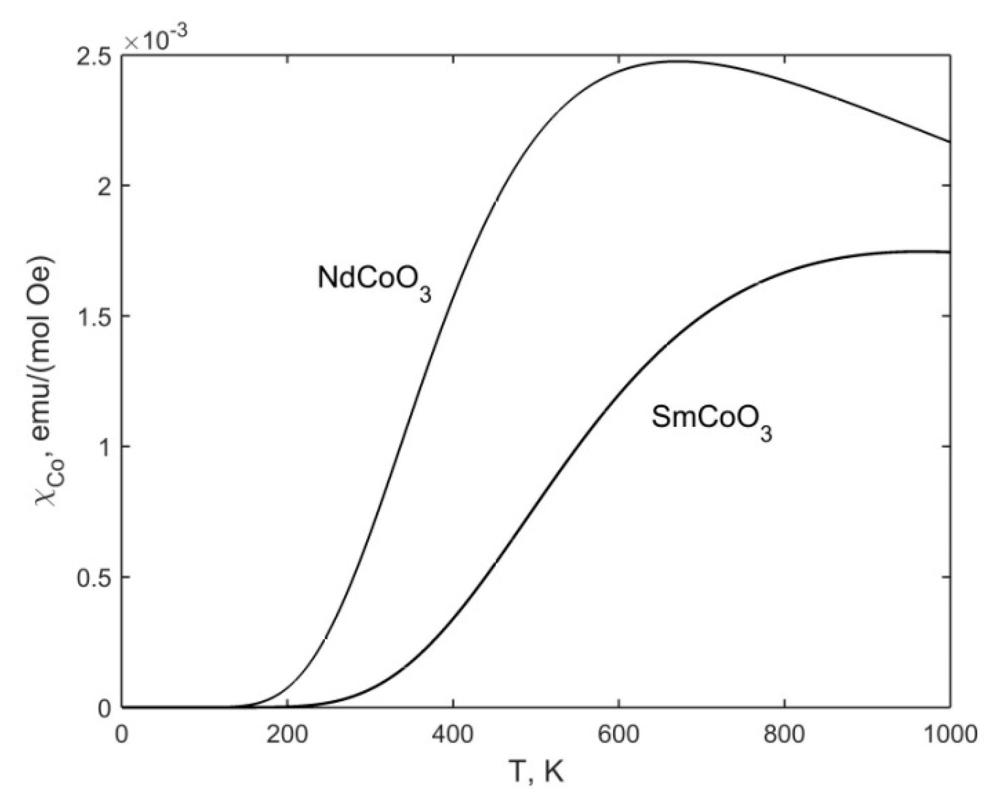 Molecules 25 01301 g006