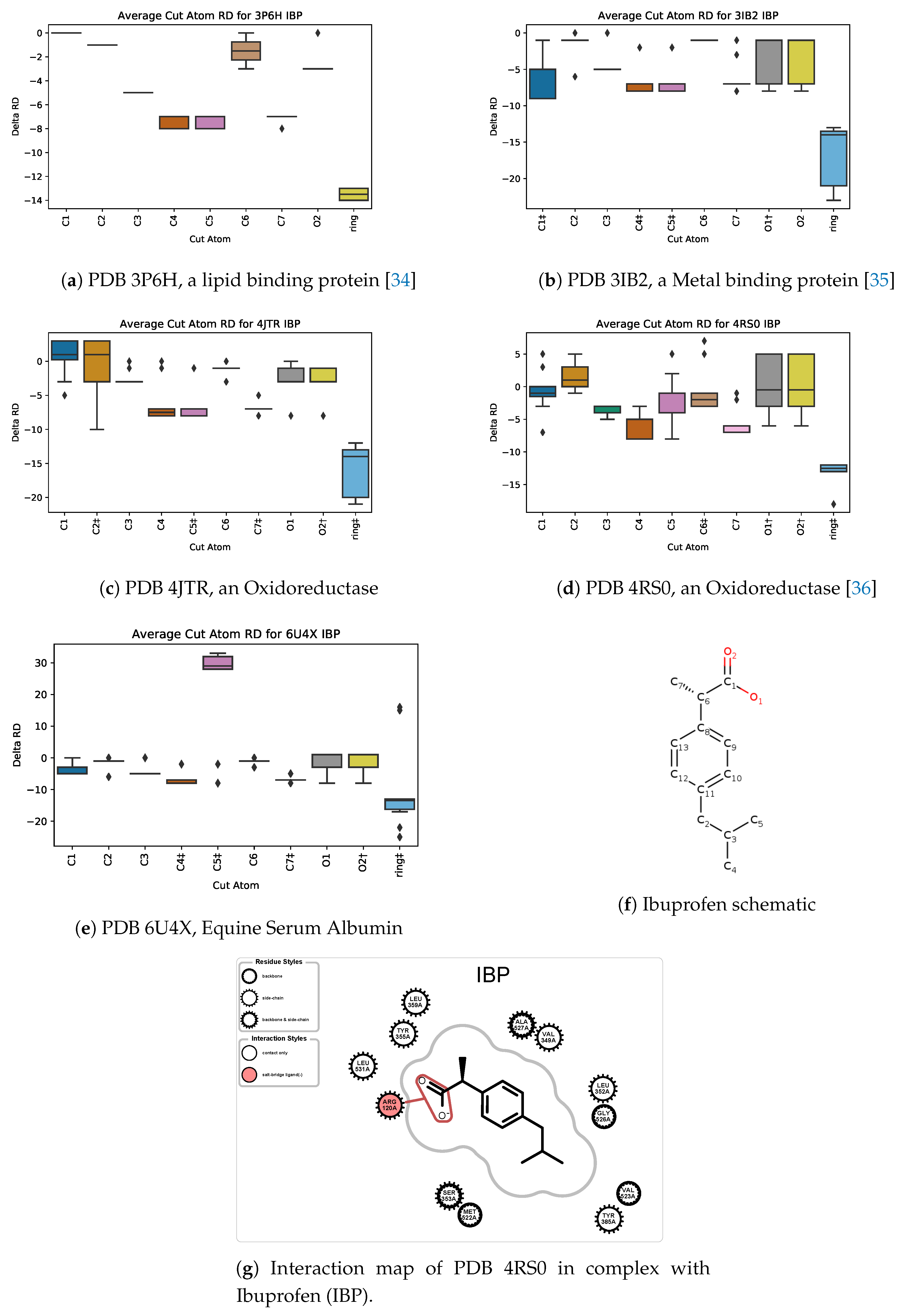 Molecules 25 01304 g013 Molecules 25 01304 g013