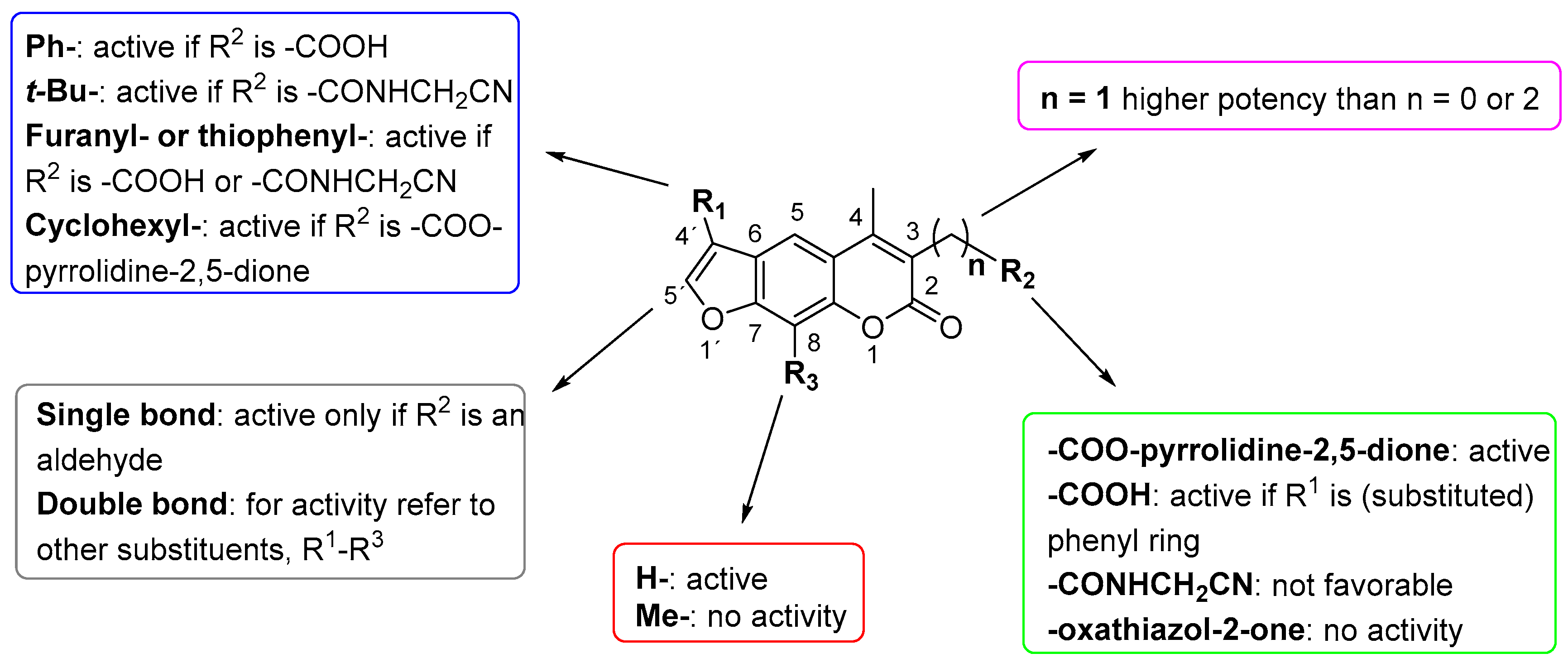 Molecules 25 01305 g004 Molecules 25 01305 g004