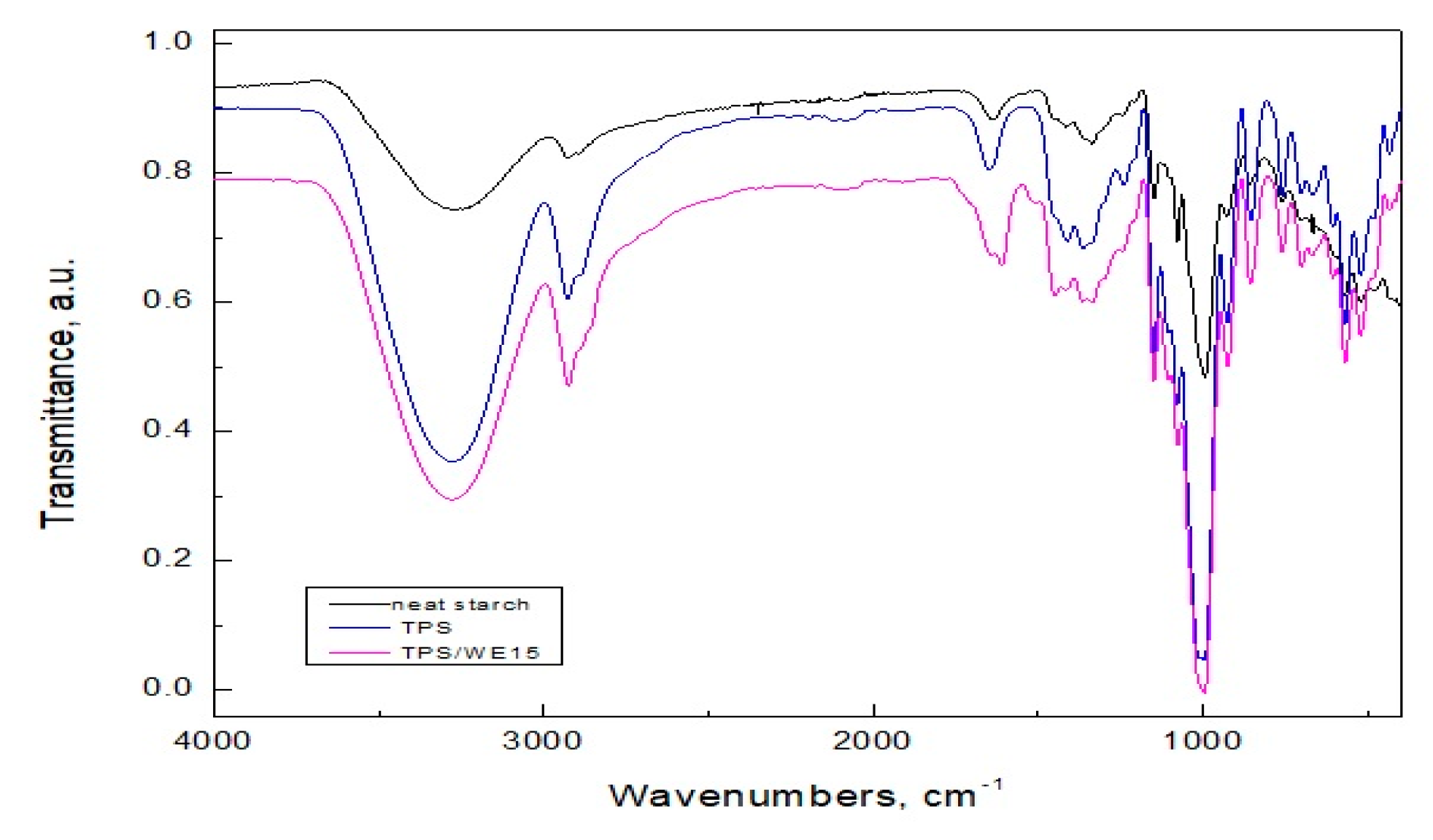 Molecules 25 01306 g001 Molecules 25 01306 g001