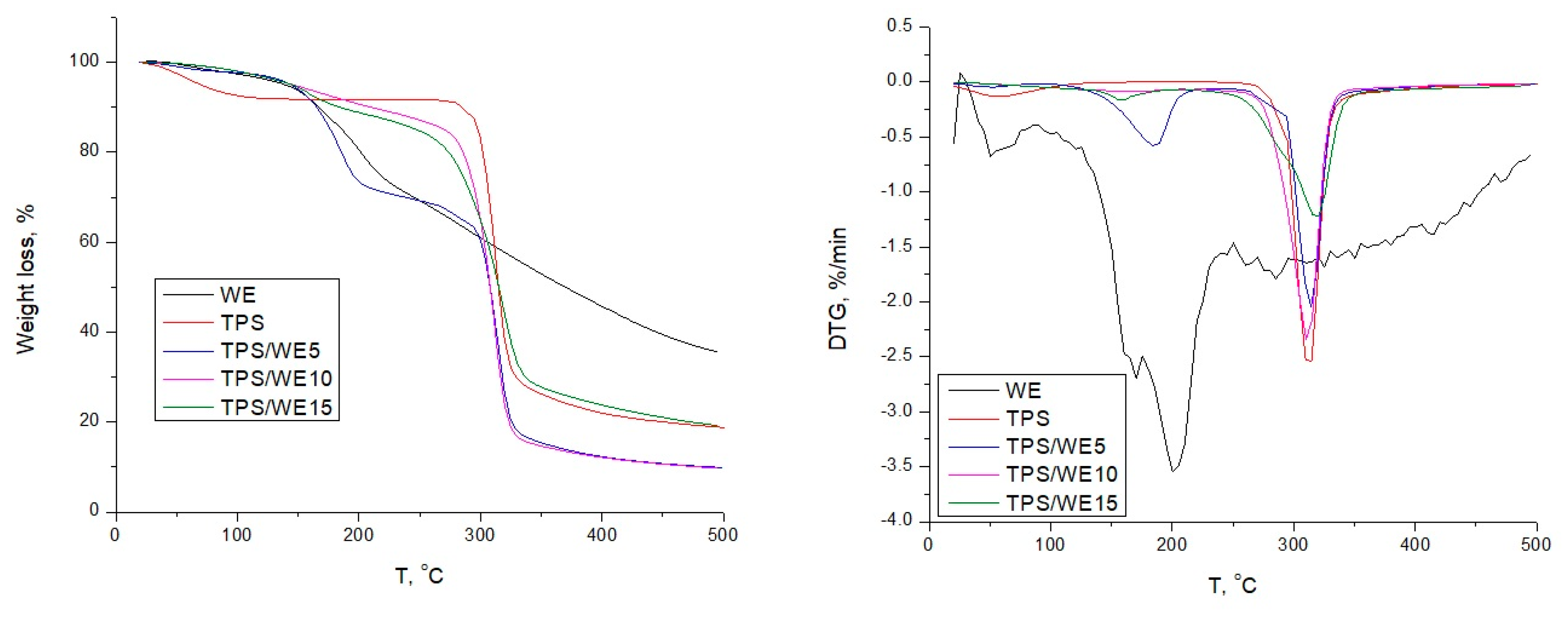 Molecules 25 01306 g004 Molecules 25 01306 g004