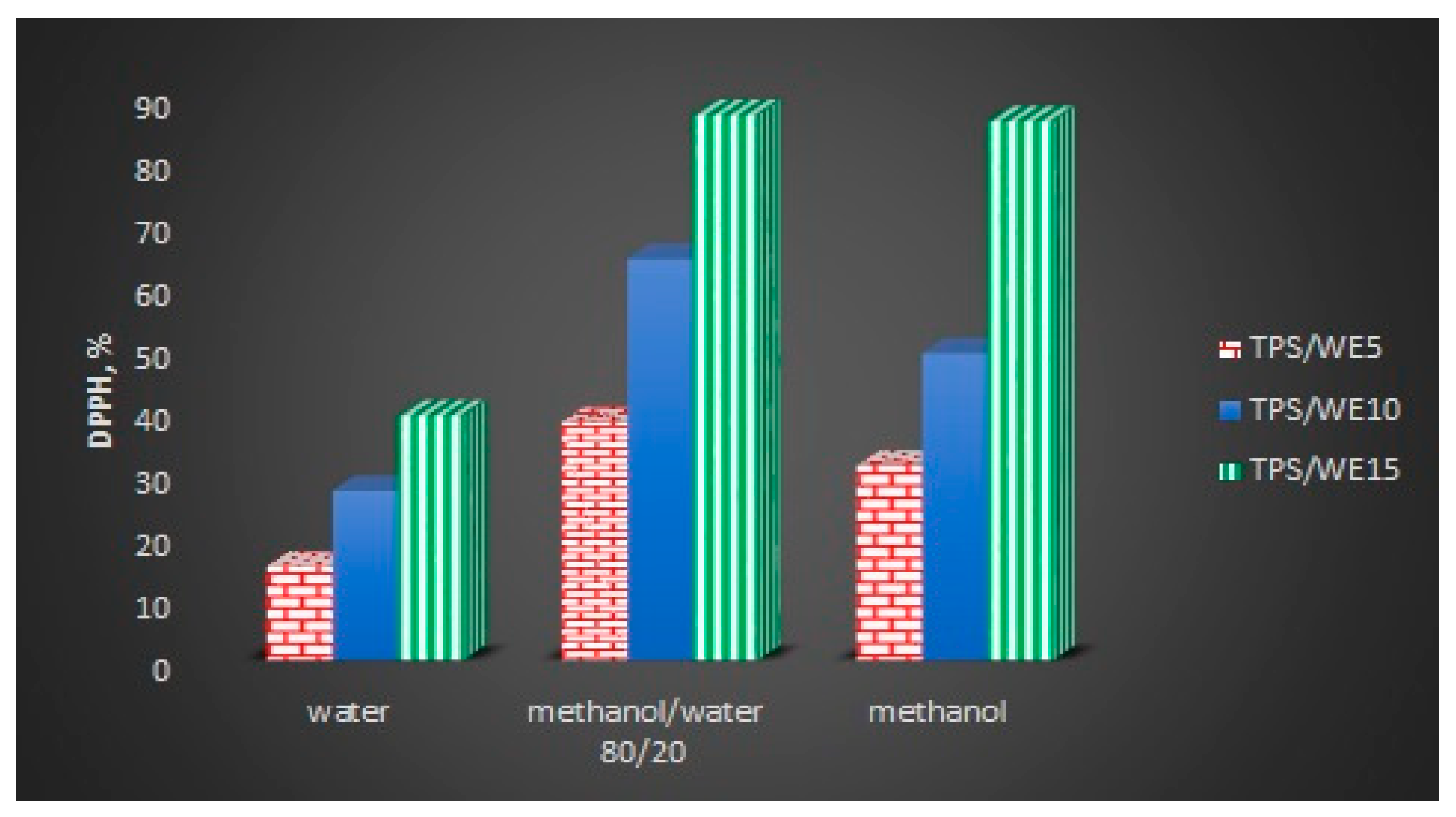 Molecules 25 01306 g005 Molecules 25 01306 g005