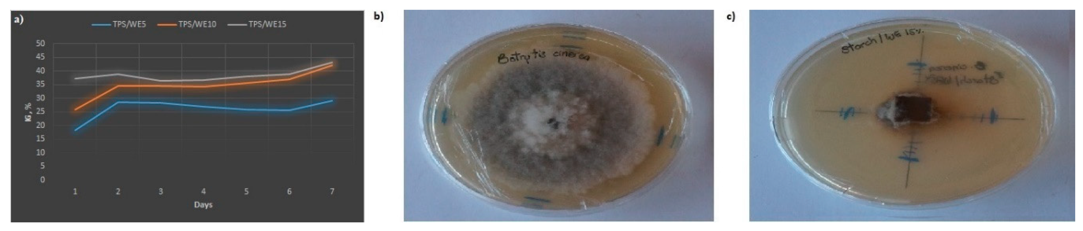 Molecules 25 01306 g006 Molecules 25 01306 g006