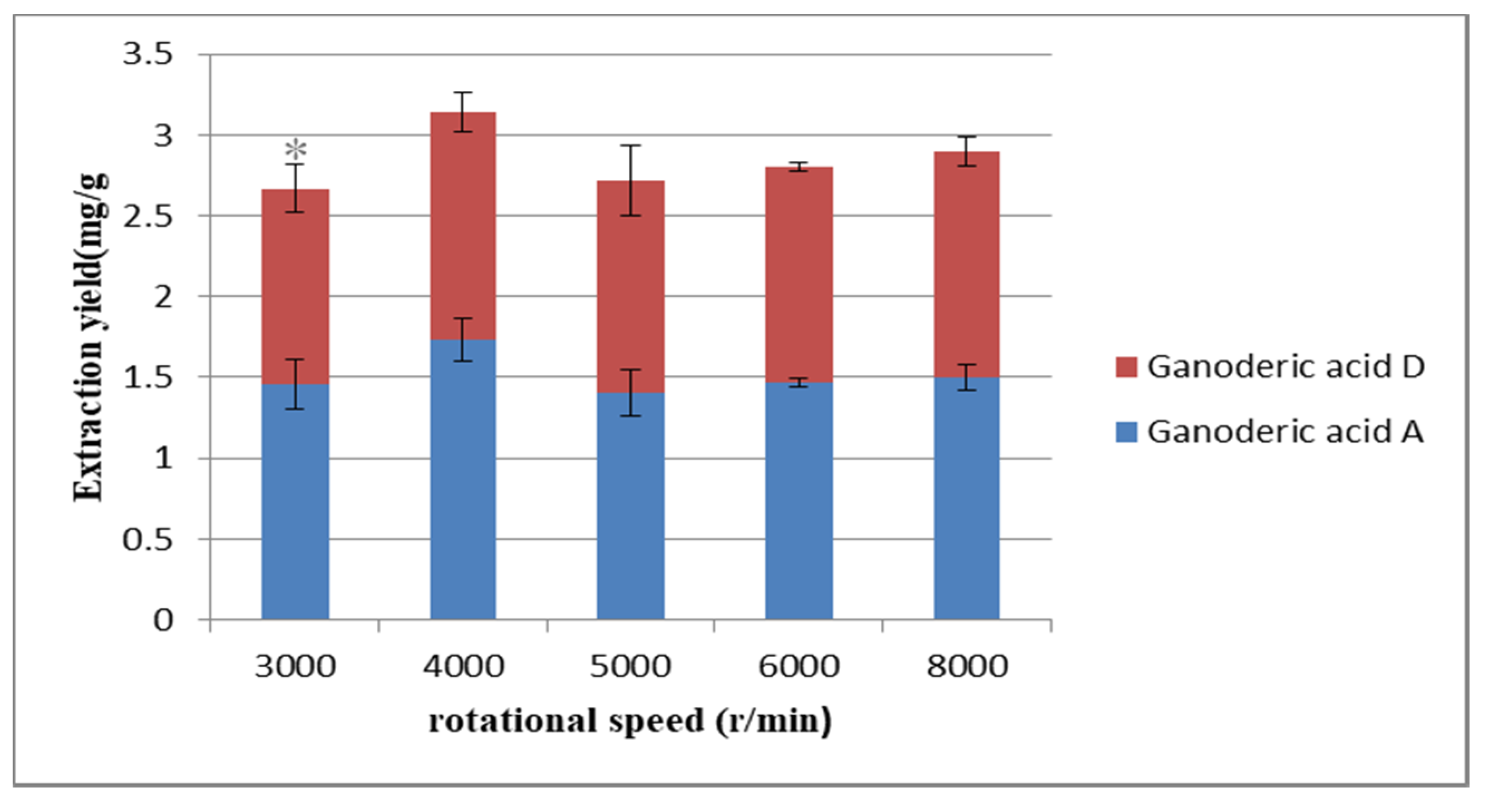 Molecules 25 01309 g007