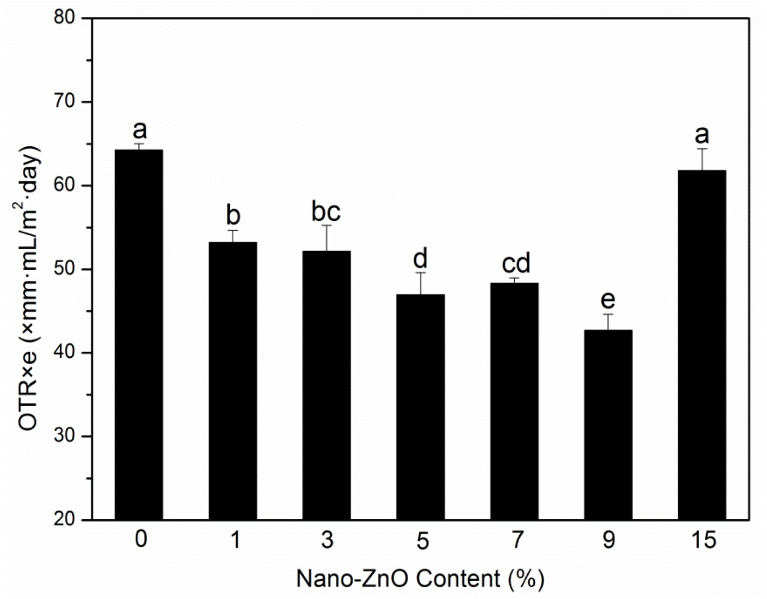 Molecules 25 01310 g001