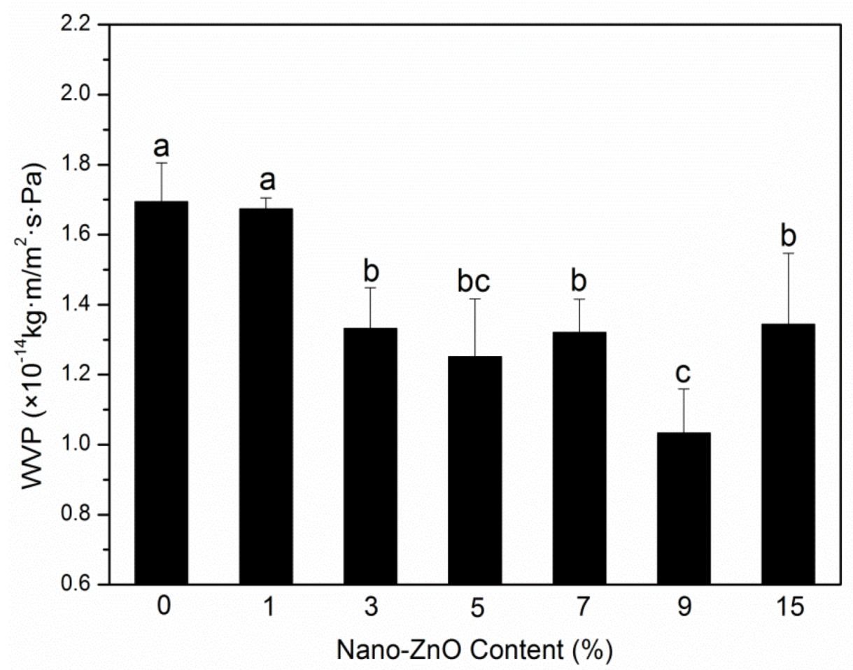 Molecules 25 01310 g002