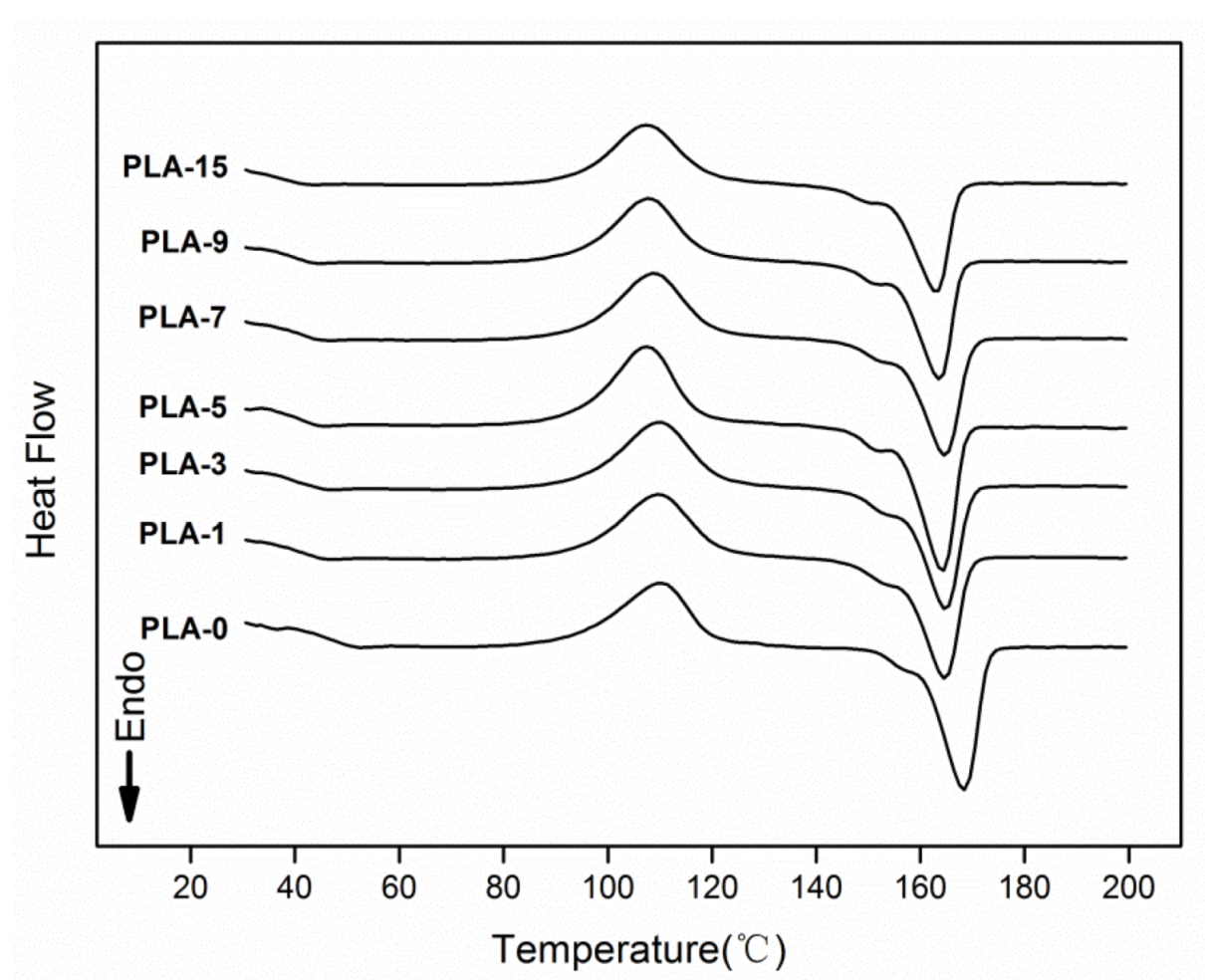 Molecules 25 01310 g006