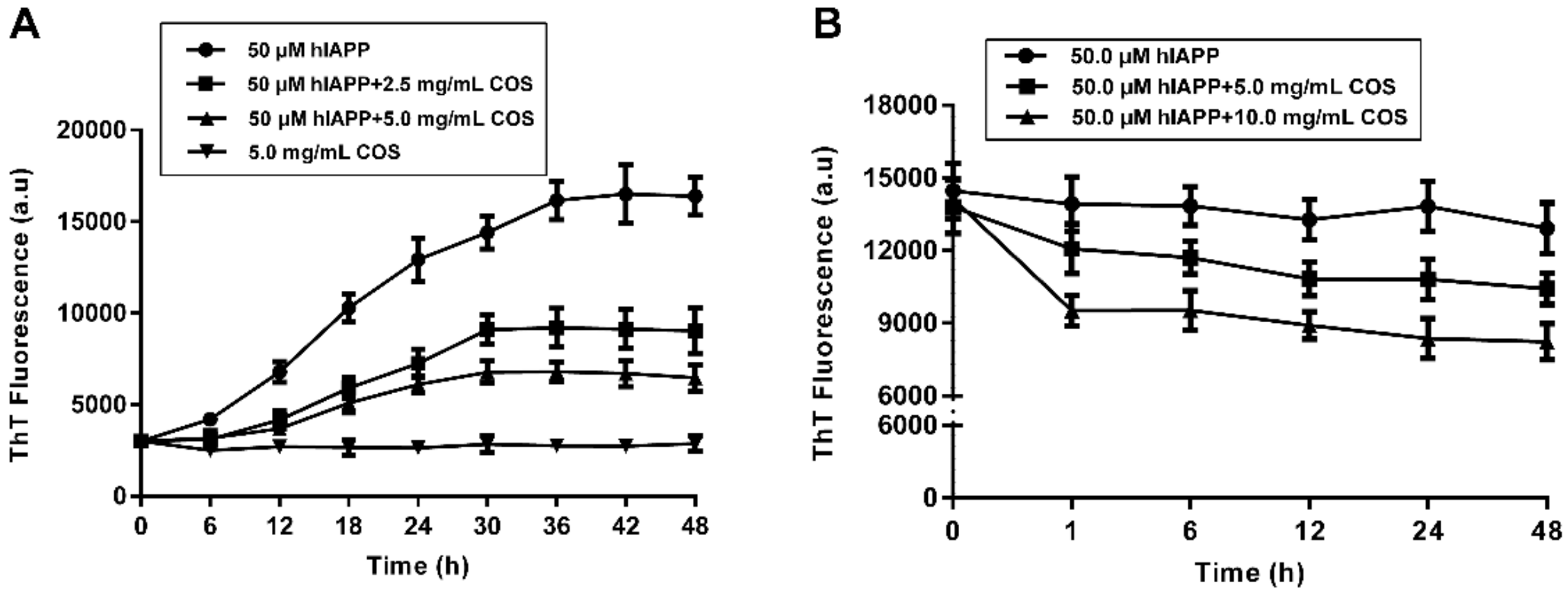 Molecules 25 01314 g002 Molecules 25 01314 g002