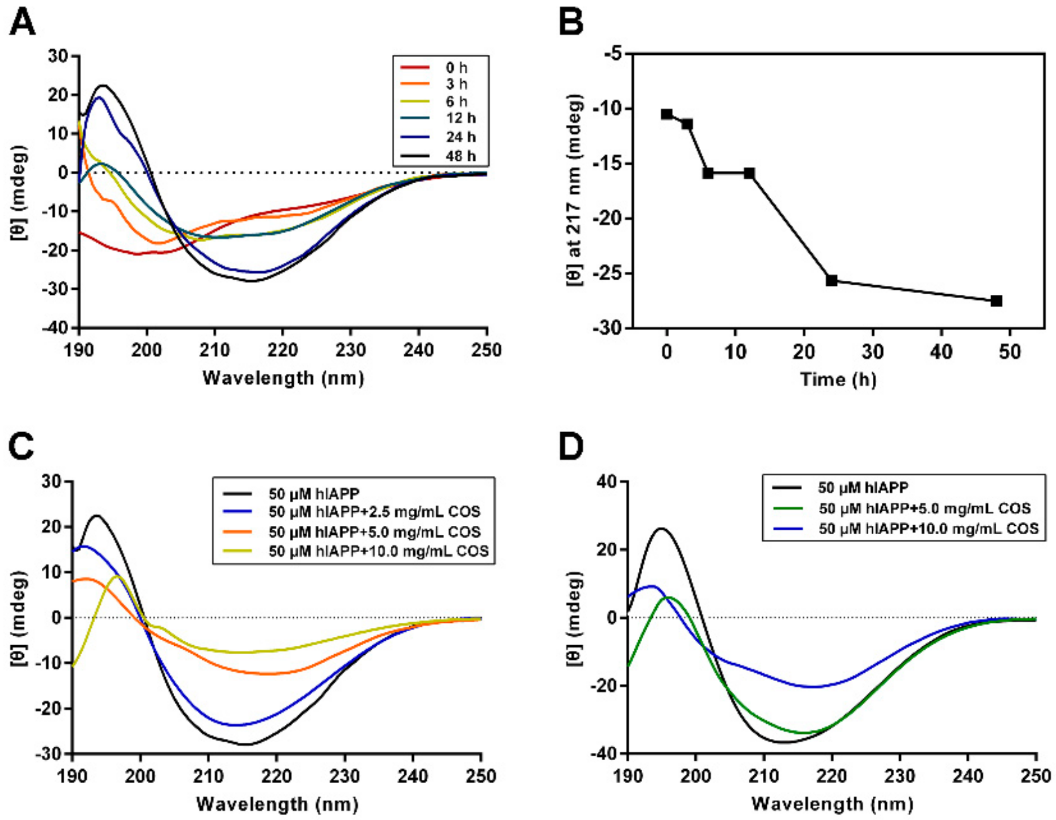 Molecules 25 01314 g003 Molecules 25 01314 g003