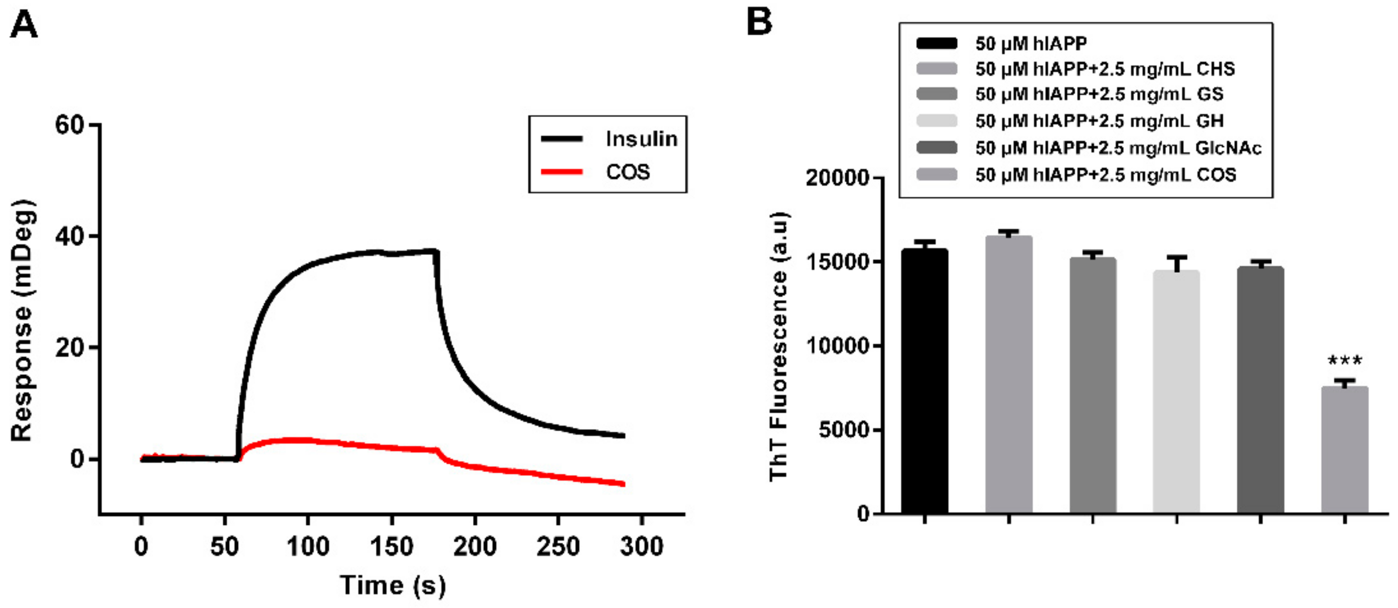 Molecules 25 01314 g005 Molecules 25 01314 g005