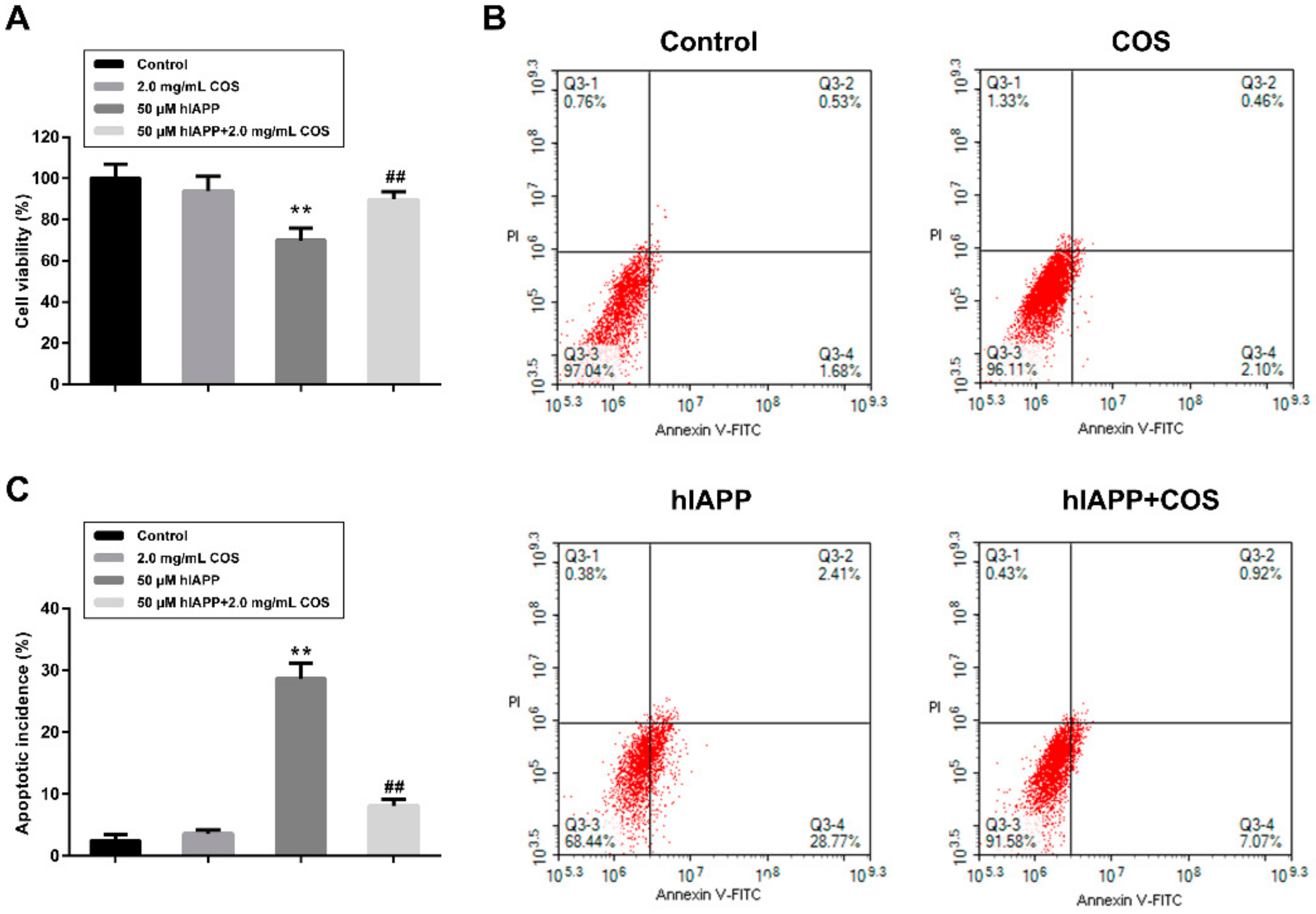 Molecules 25 01314 g006 Molecules 25 01314 g006