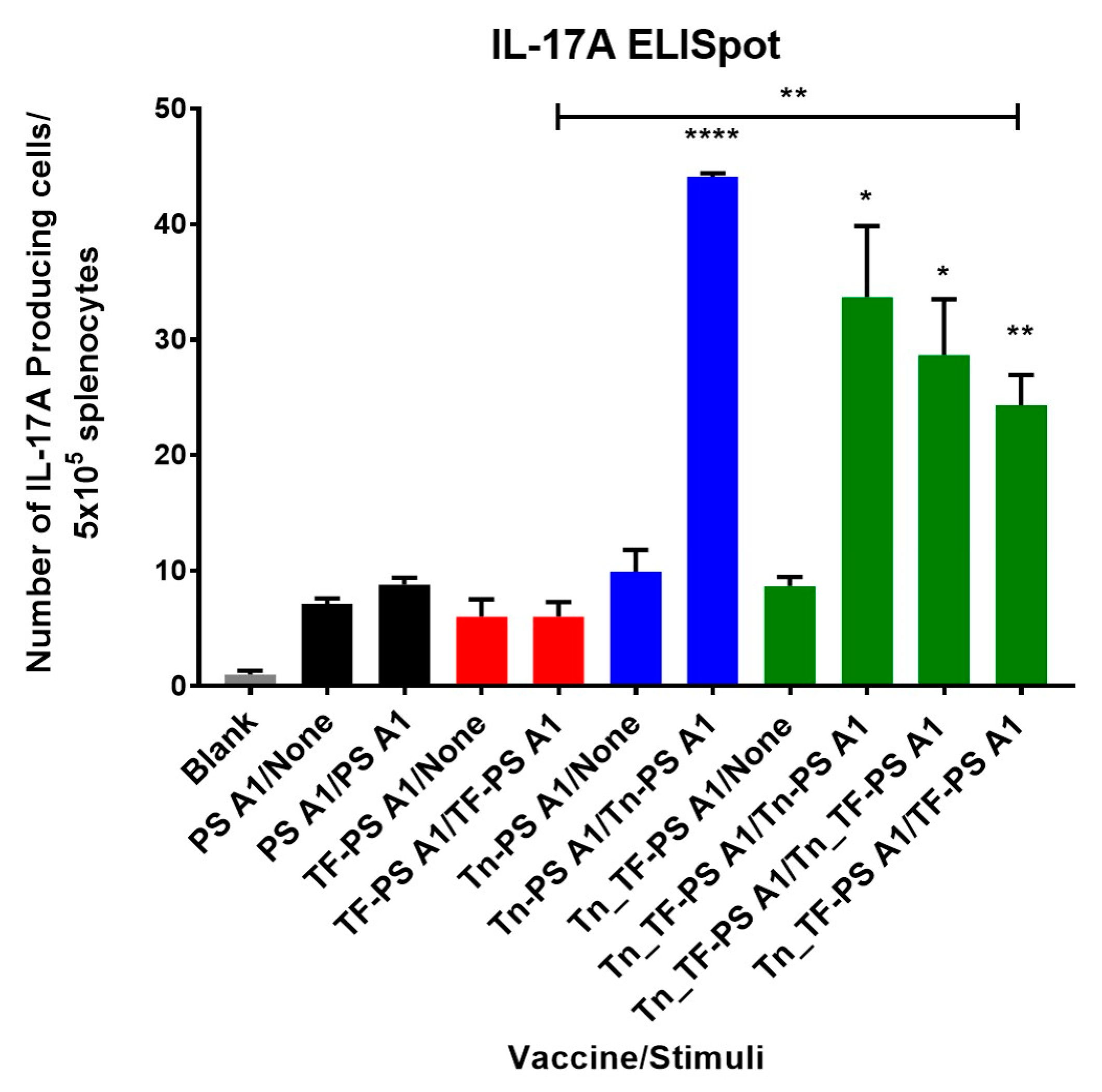 Molecules 25 01319 g005 Molecules 25 01319 g005