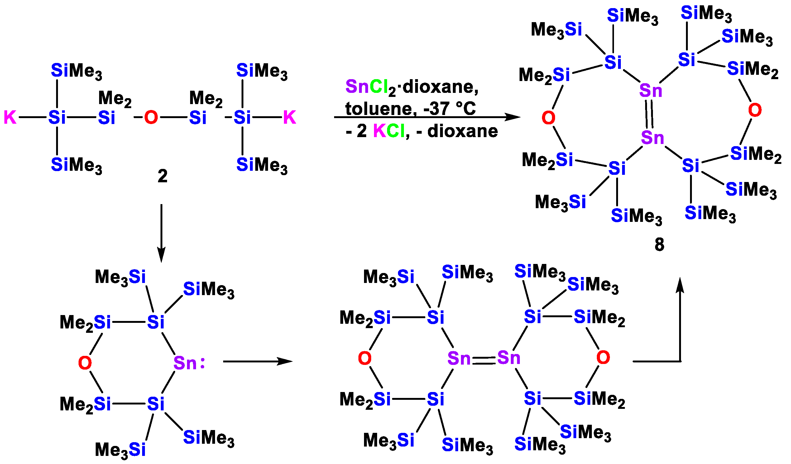 Molecules 25 01322 sch007 Molecules 25 01322 sch007