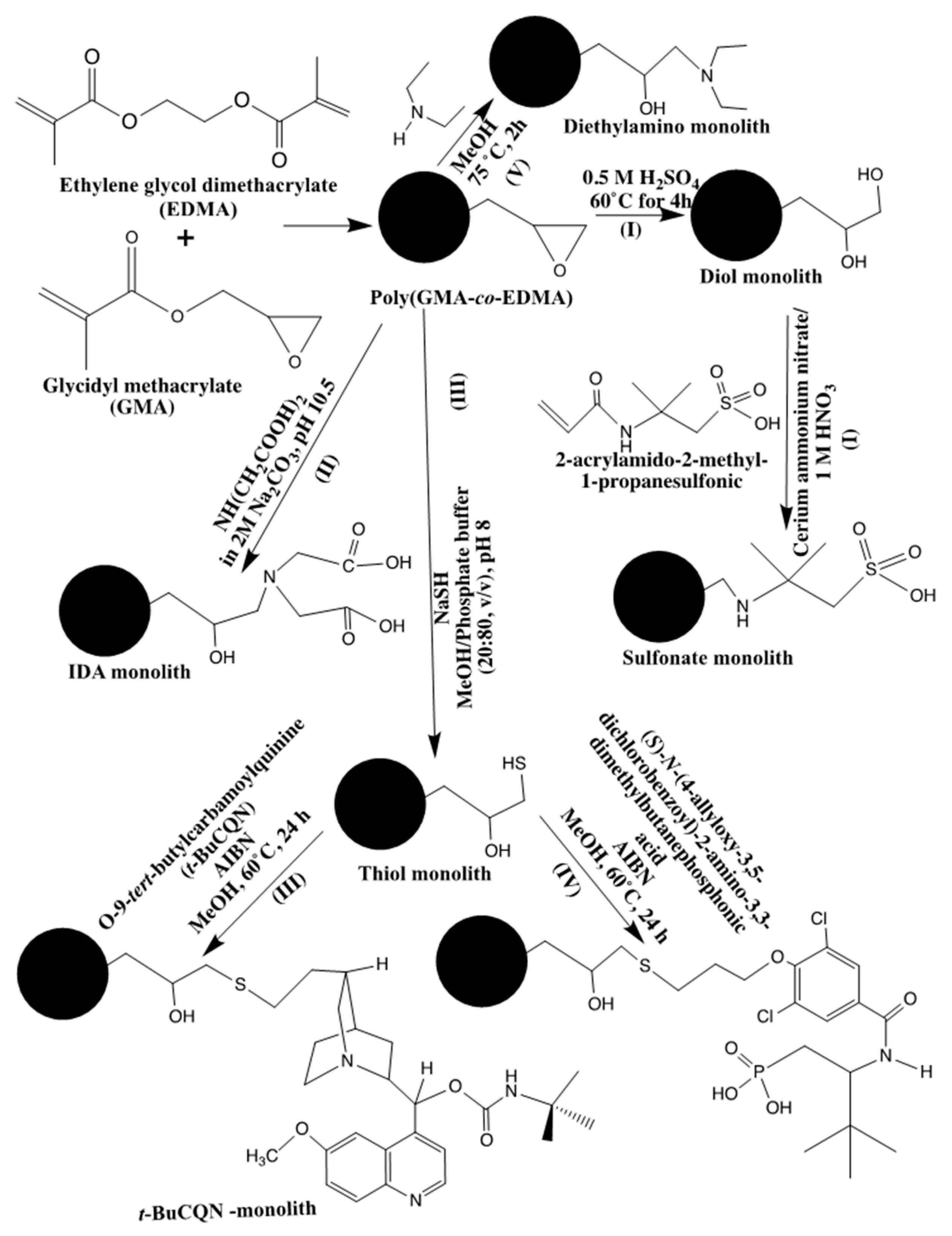 Molecules 25 01323 sch001