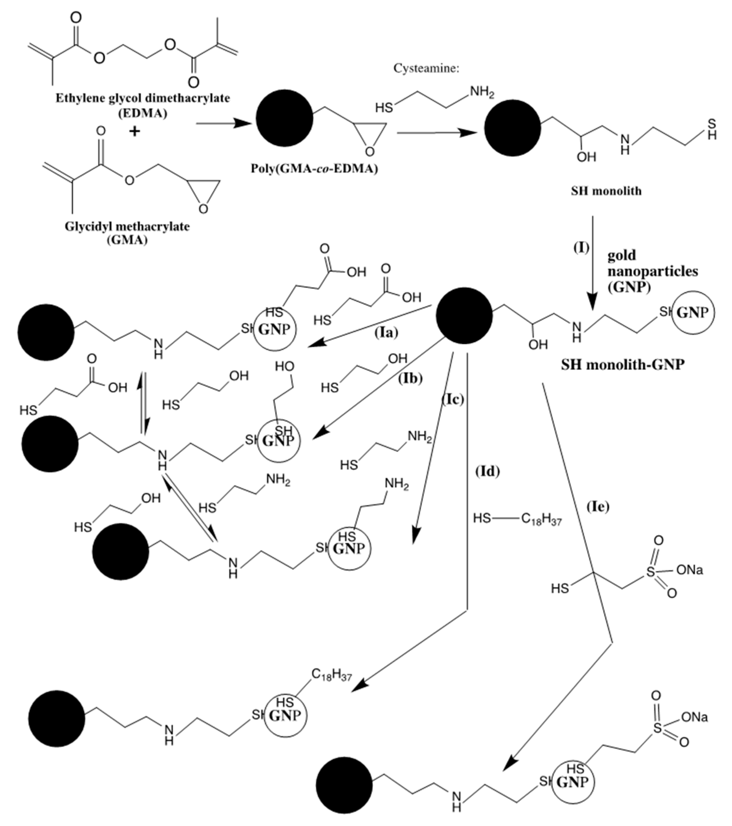 Molecules 25 01323 sch002