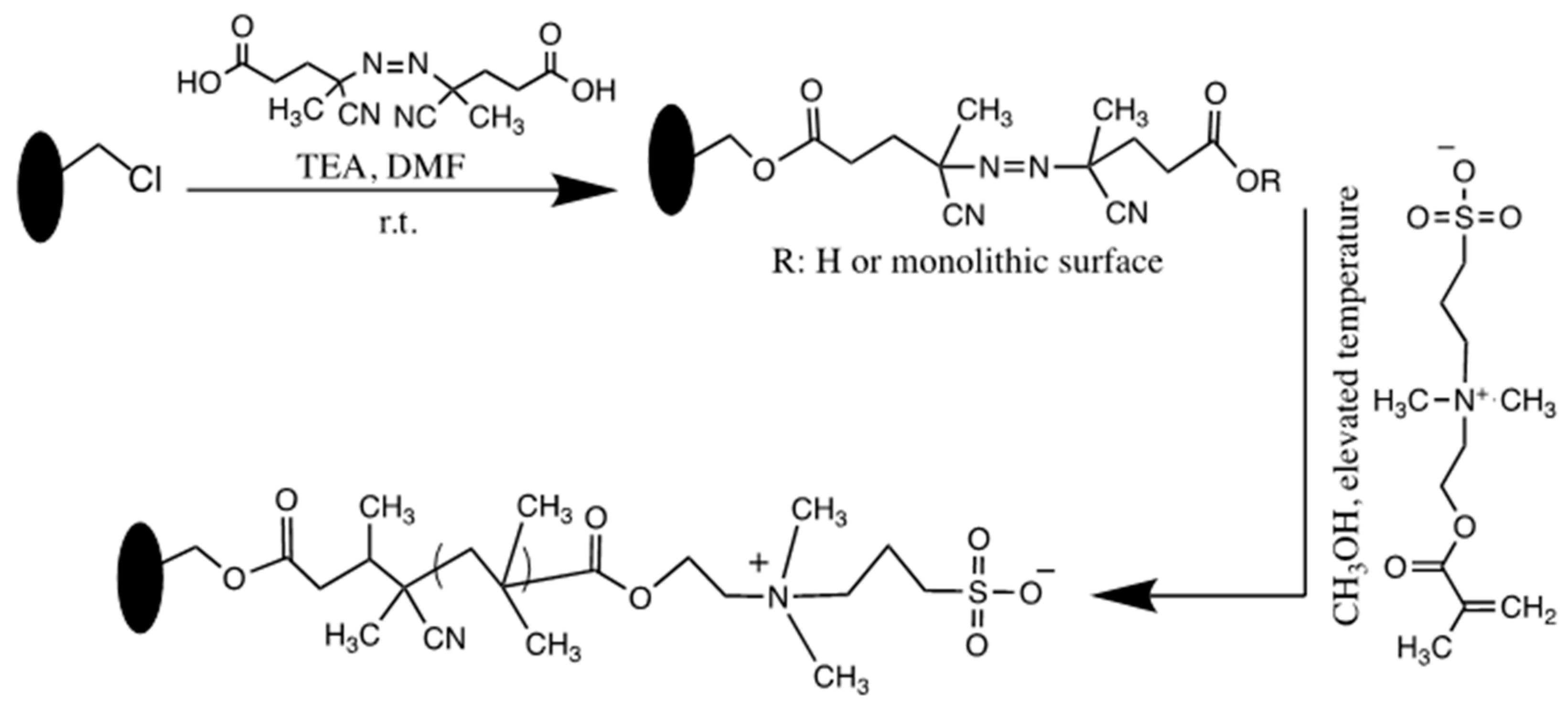Molecules 25 01323 sch008