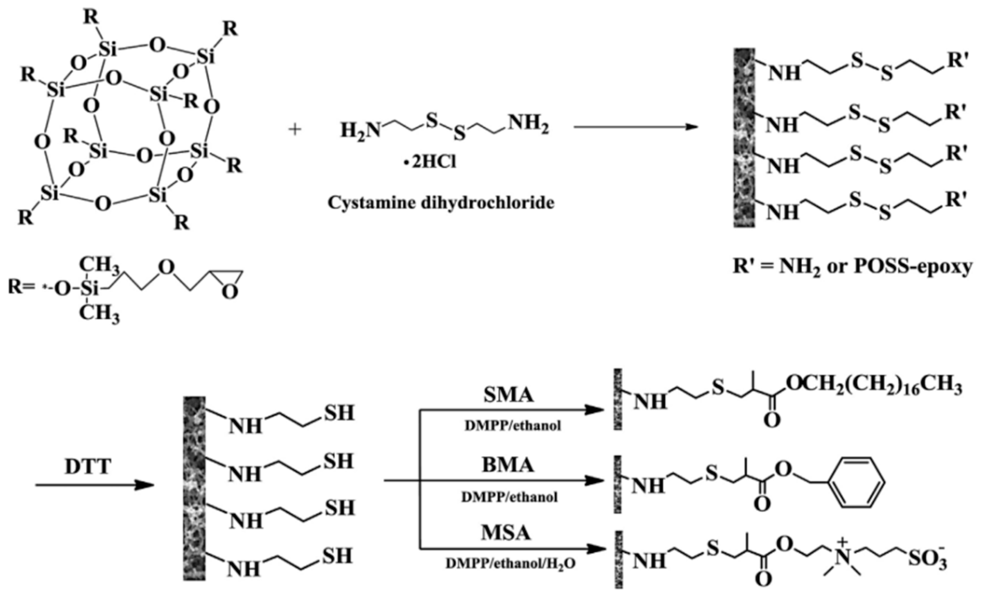 Molecules 25 01323 sch015