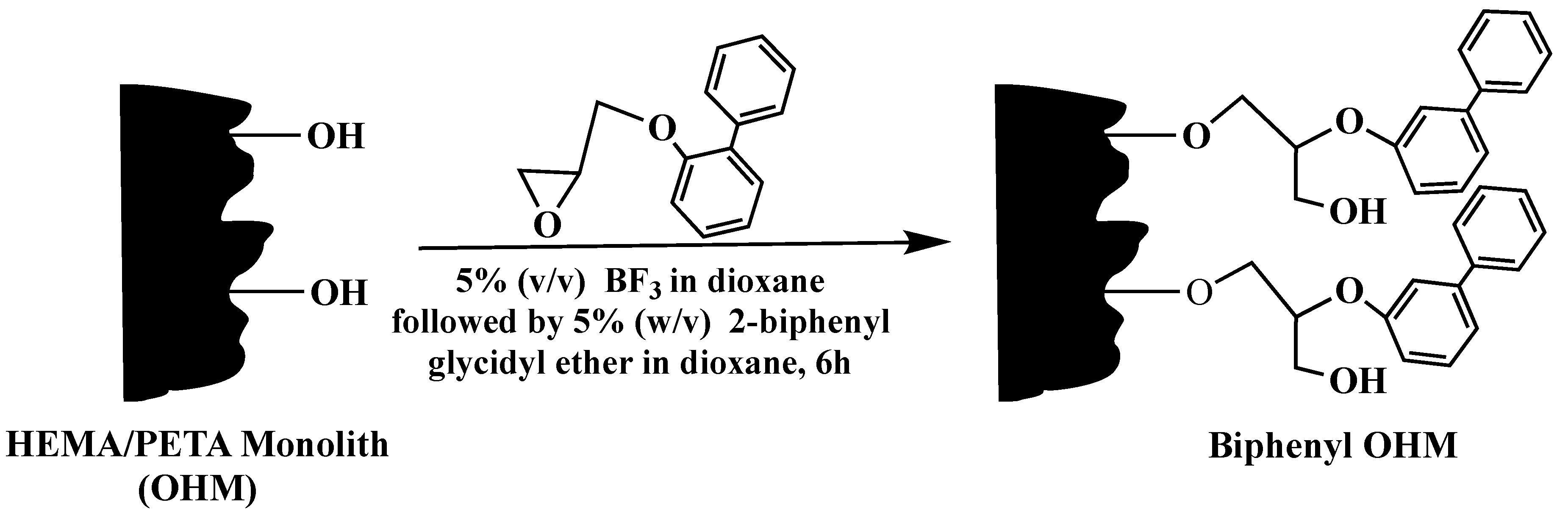 Molecules 25 01323 sch026