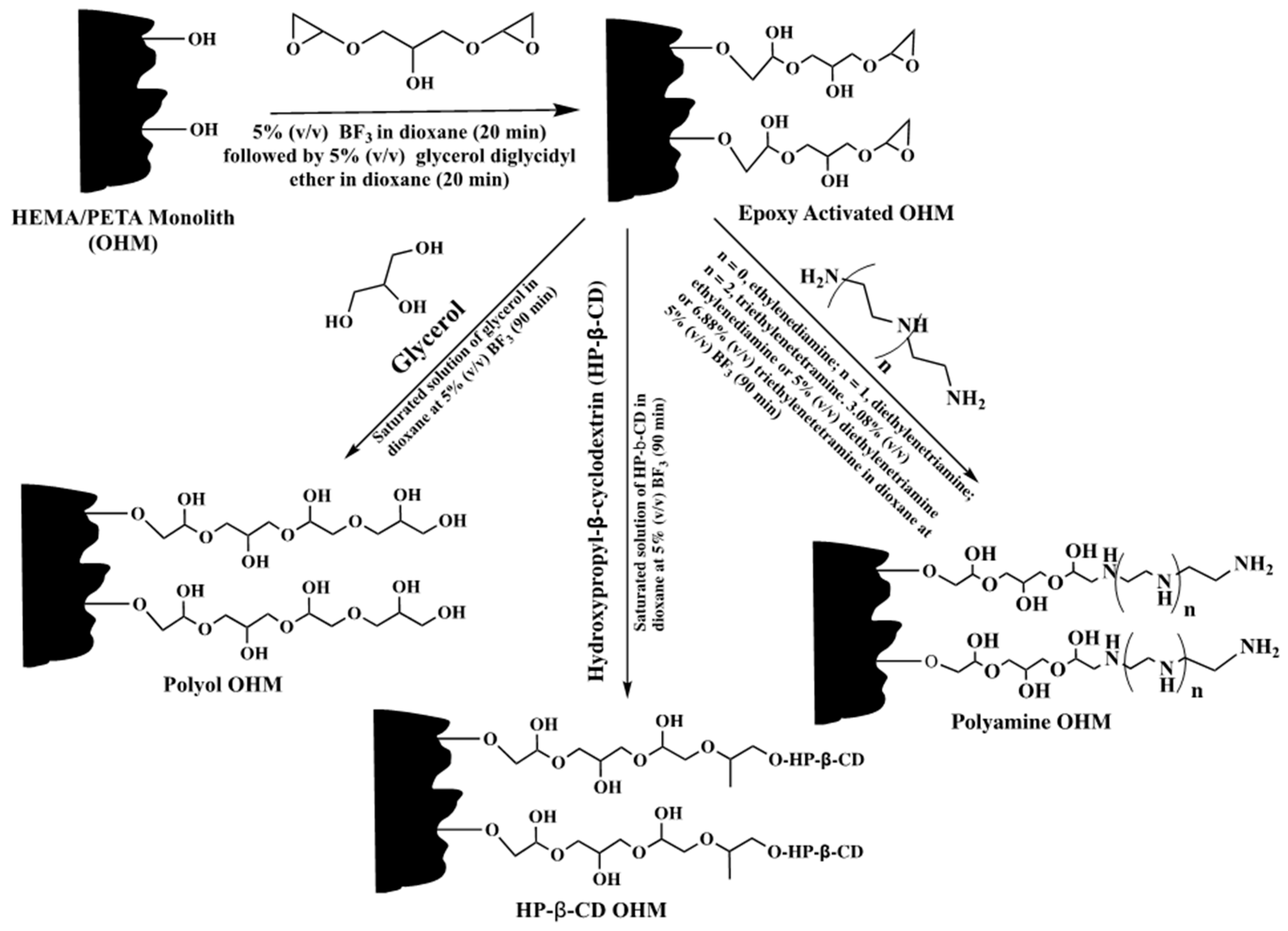 Molecules 25 01323 sch027