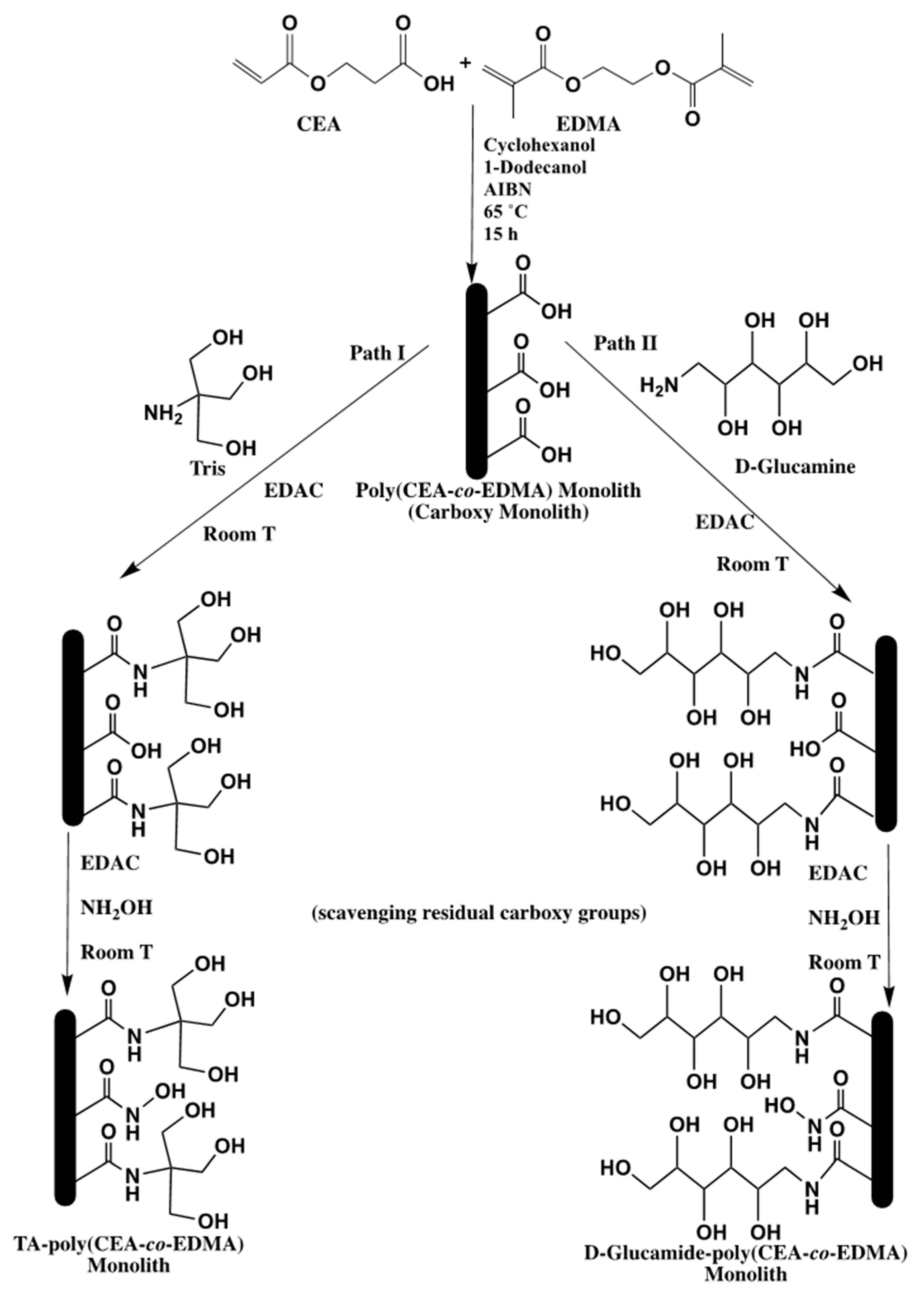 Molecules 25 01323 sch029