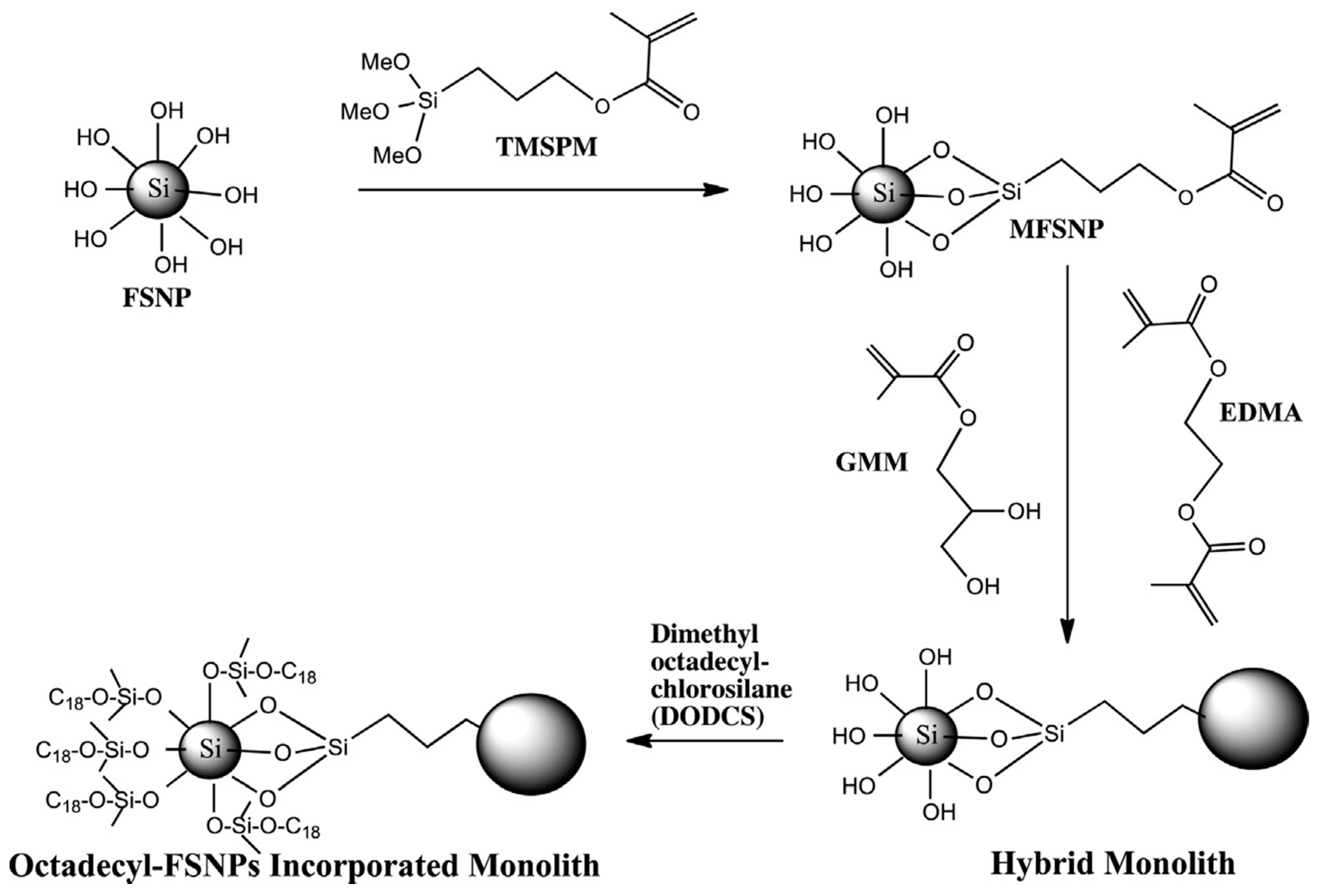 Molecules 25 01323 sch030