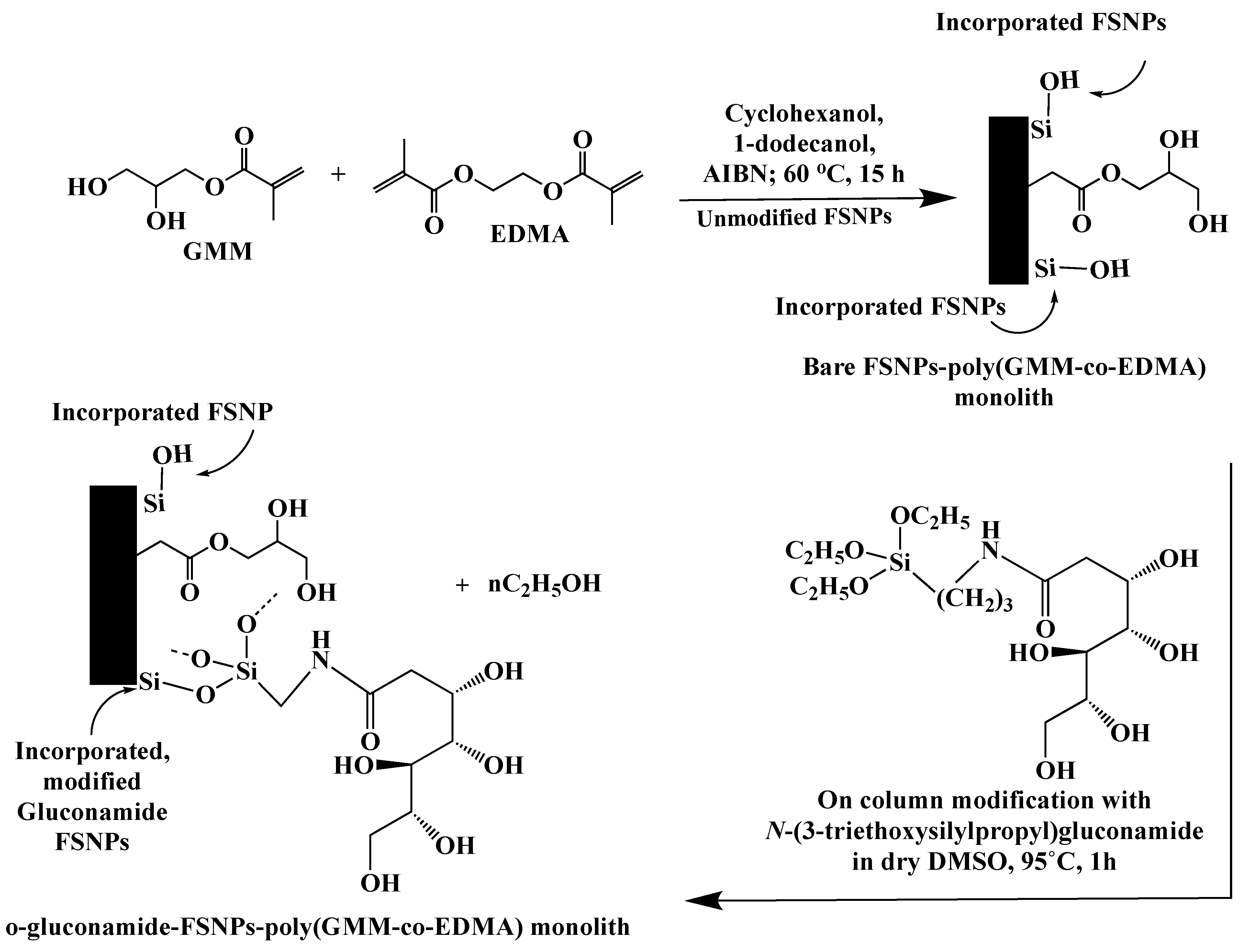 Molecules 25 01323 sch031