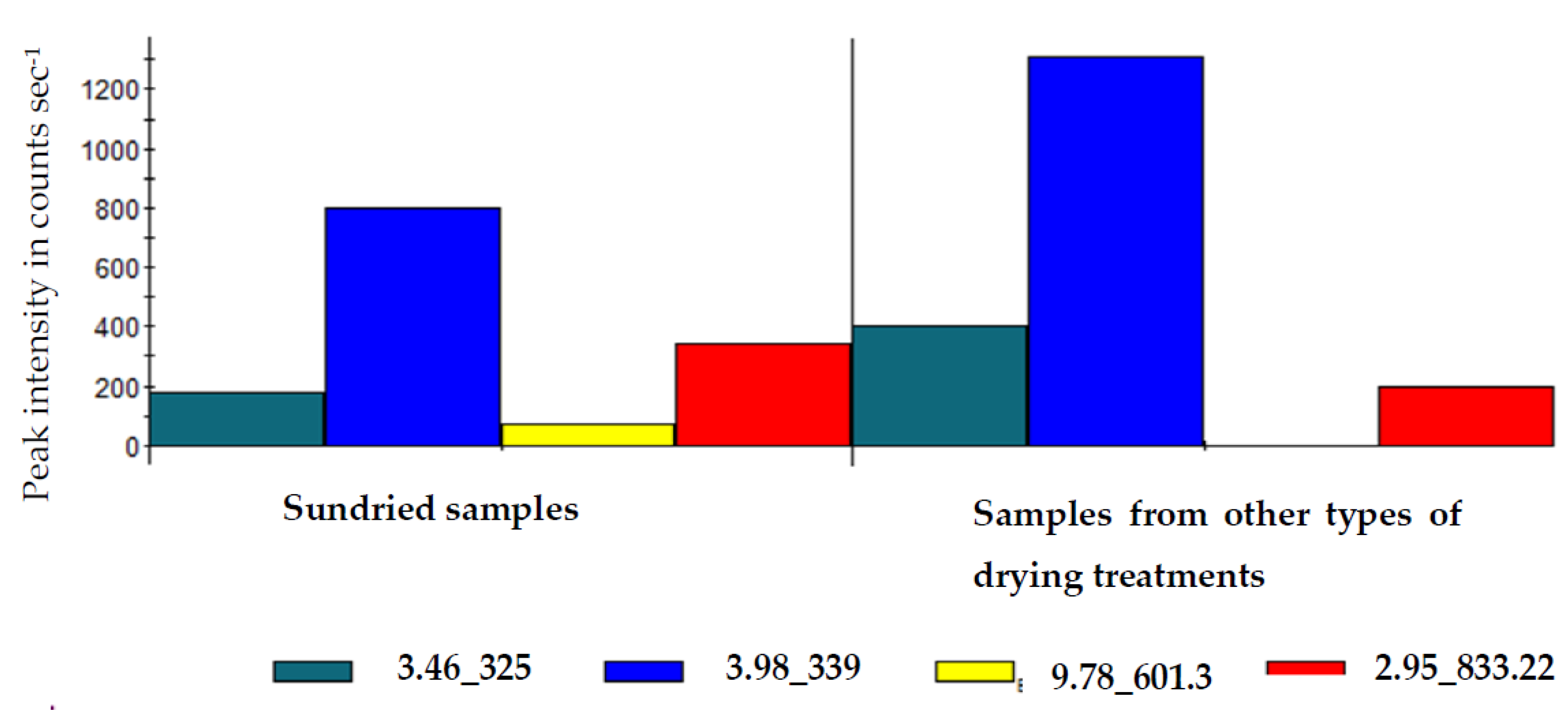 Molecules 25 01326 g002