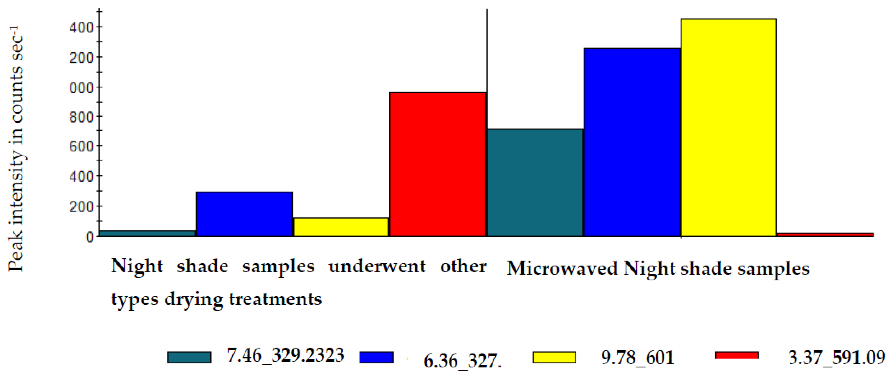 Molecules 25 01326 g003