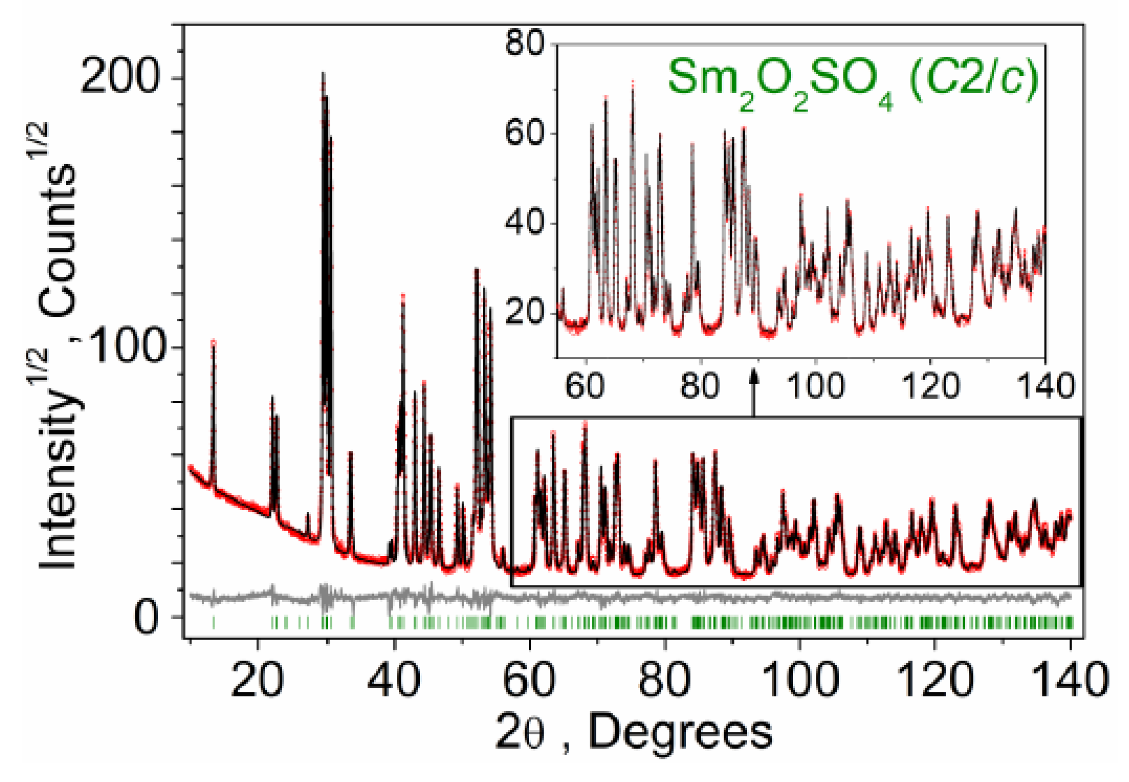 Molecules 25 01330 g005