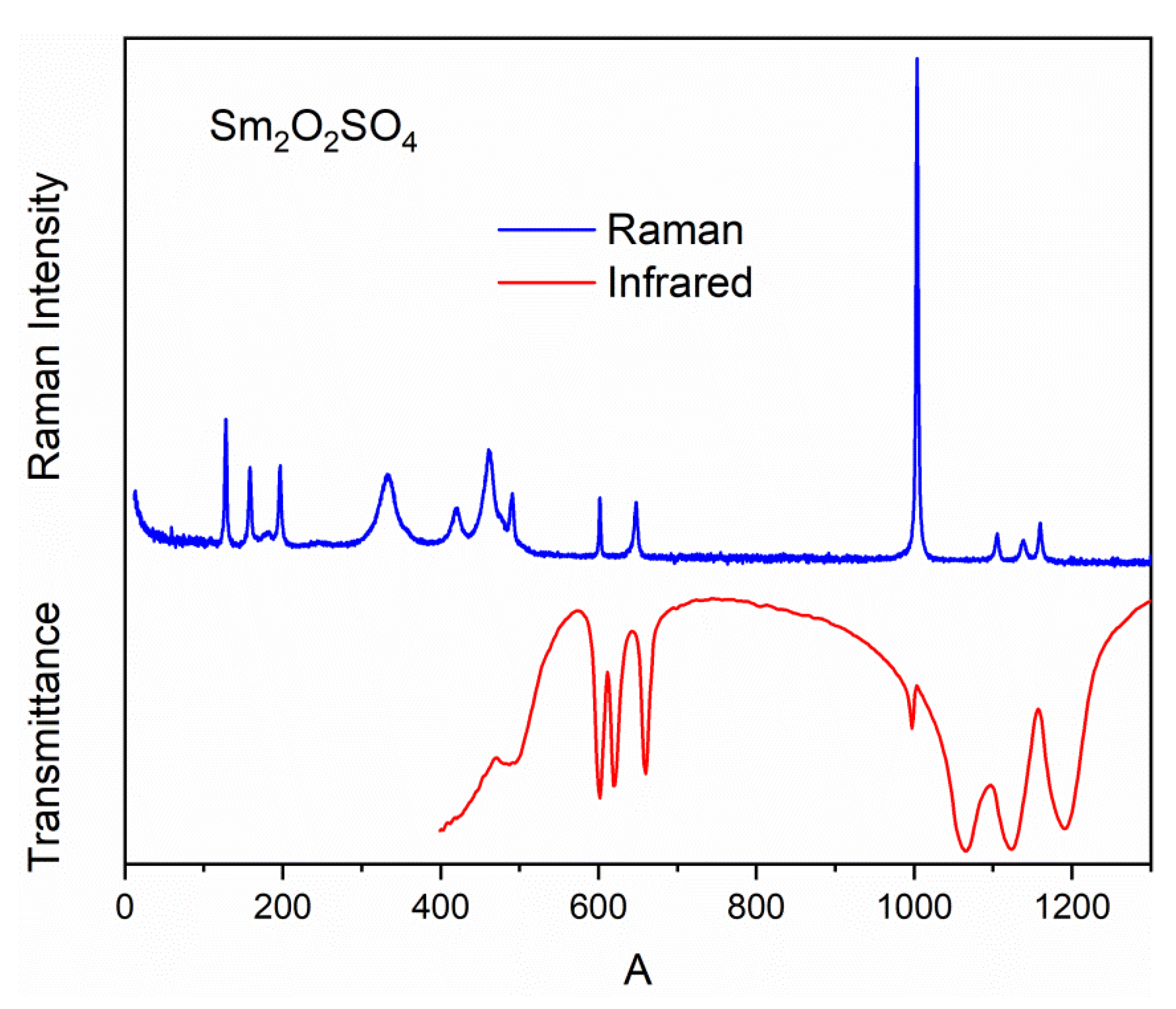 Molecules 25 01330 g008