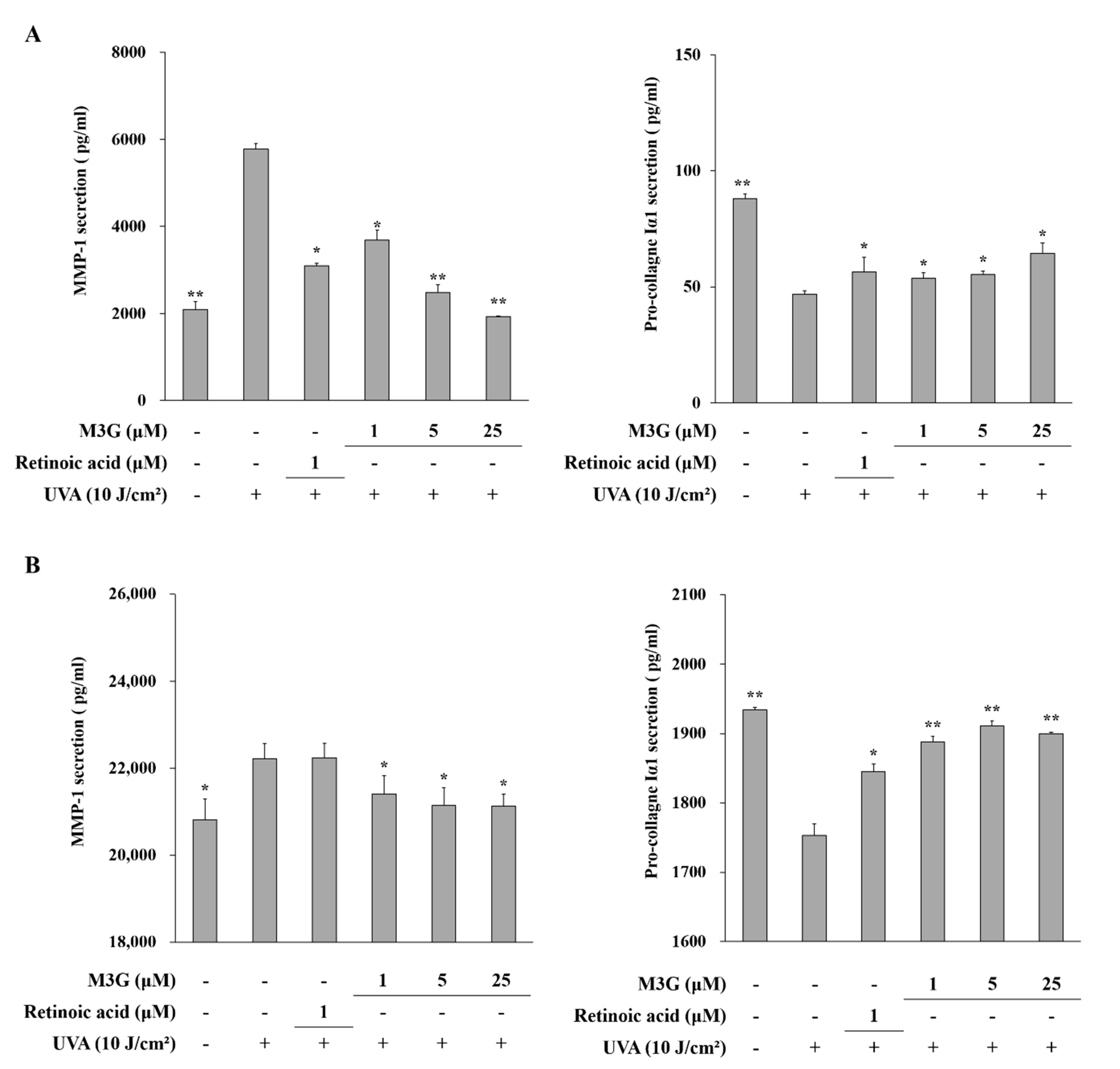 Molecules 25 01331 g003