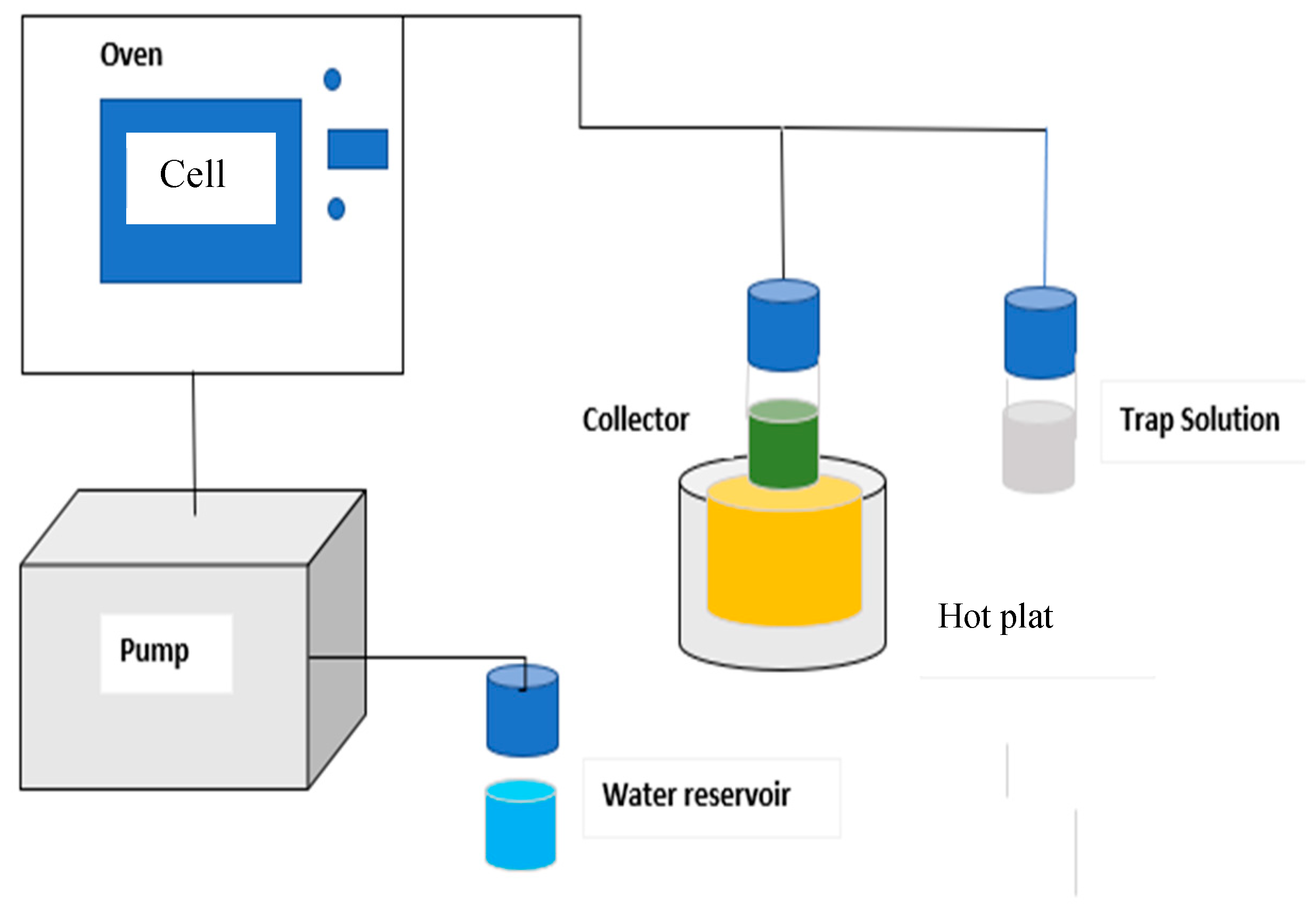 Molecules Free FullText Selective Extraction of Cannabinoid