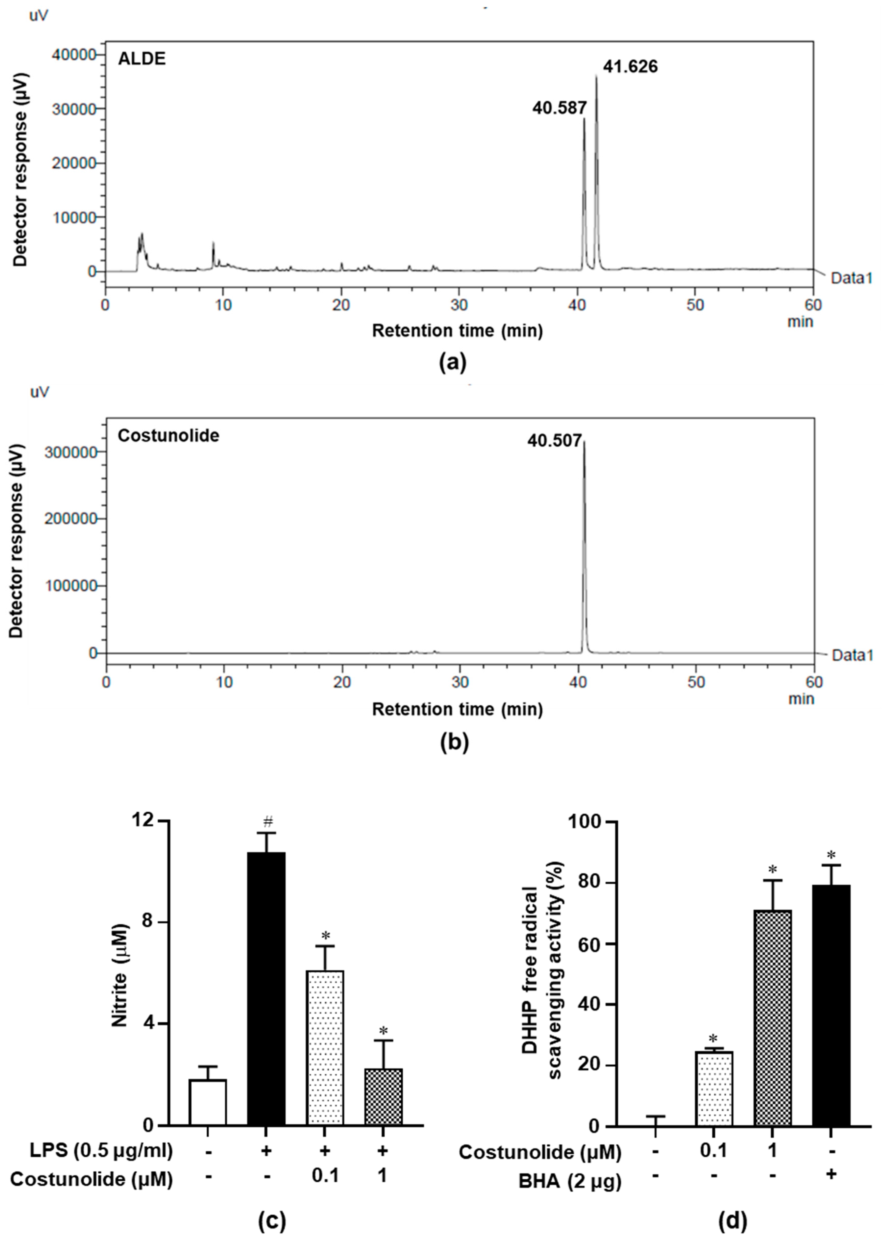 Molecules 25 01336 g001 Molecules 25 01336 g001
